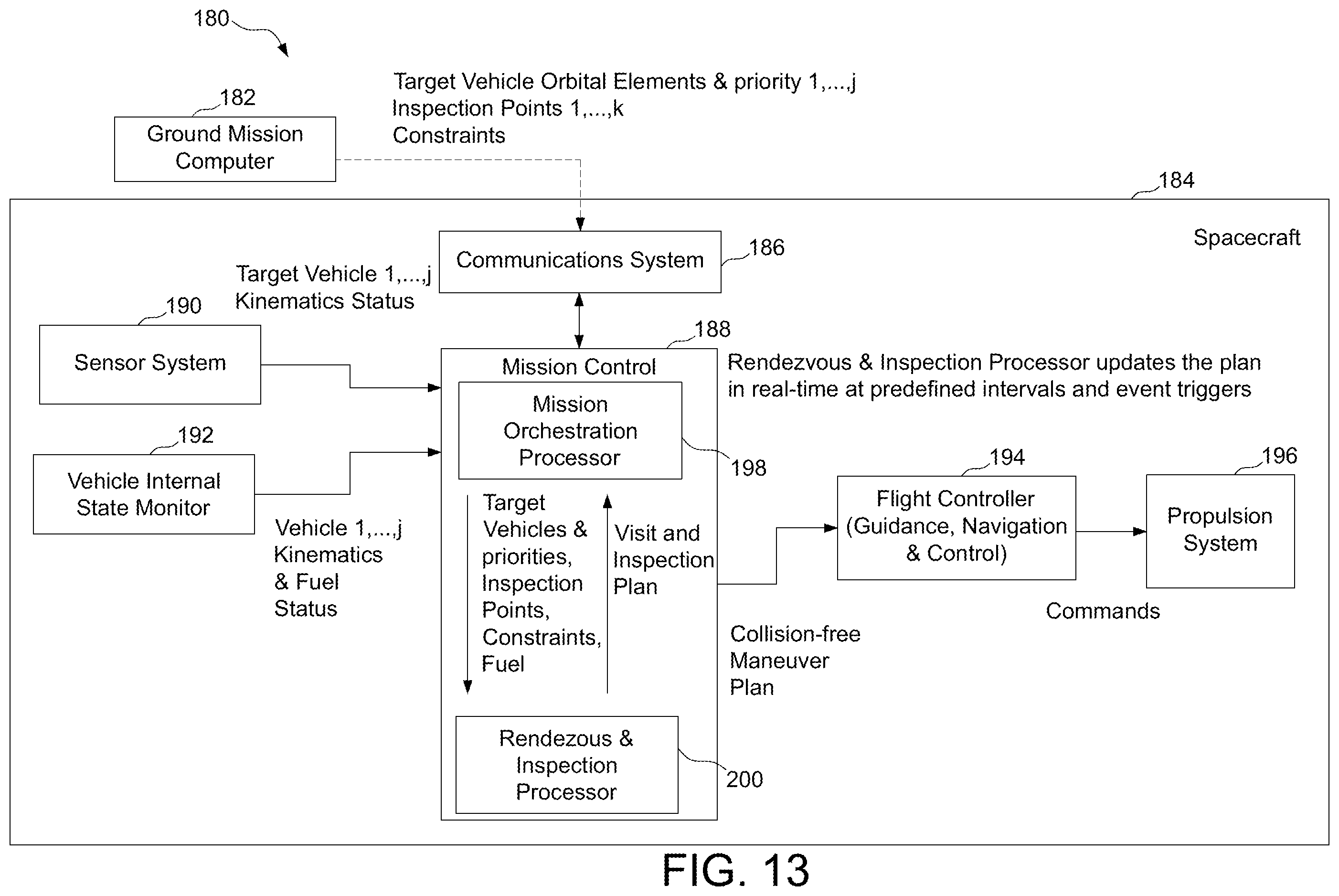 Patent US12378007 Figure 15 – Methods and systems for generating a mission plan that guides a spacecraft to orbiting target objects