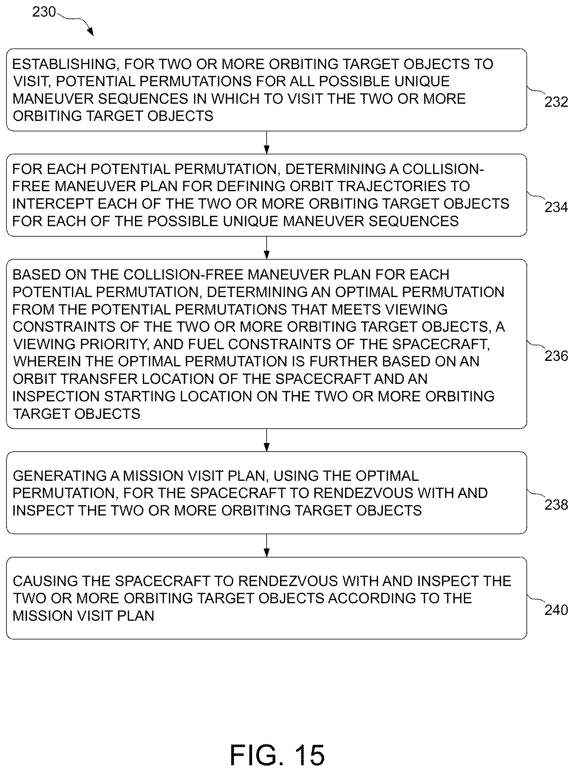 Patent US12378007 Figure 17 – Methods and systems for generating a mission plan that guides a spacecraft to orbiting target objects