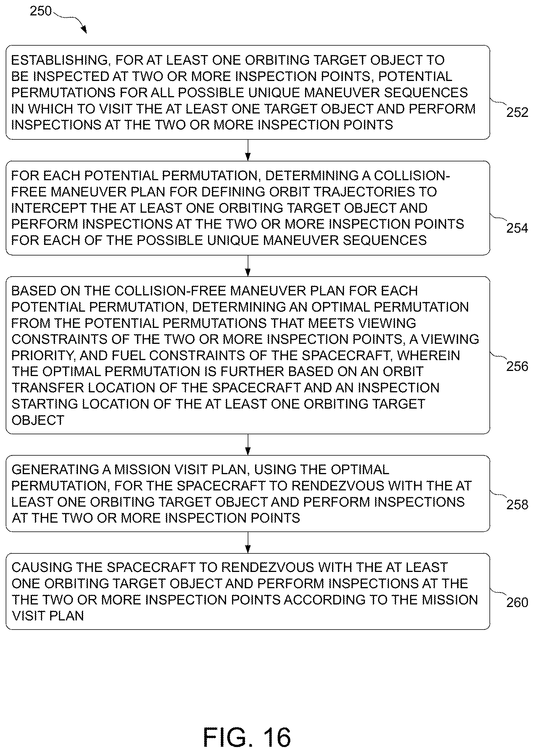 Patent US12378007 Figure 18 – Methods and systems for generating a mission plan that guides a spacecraft to orbiting target objects