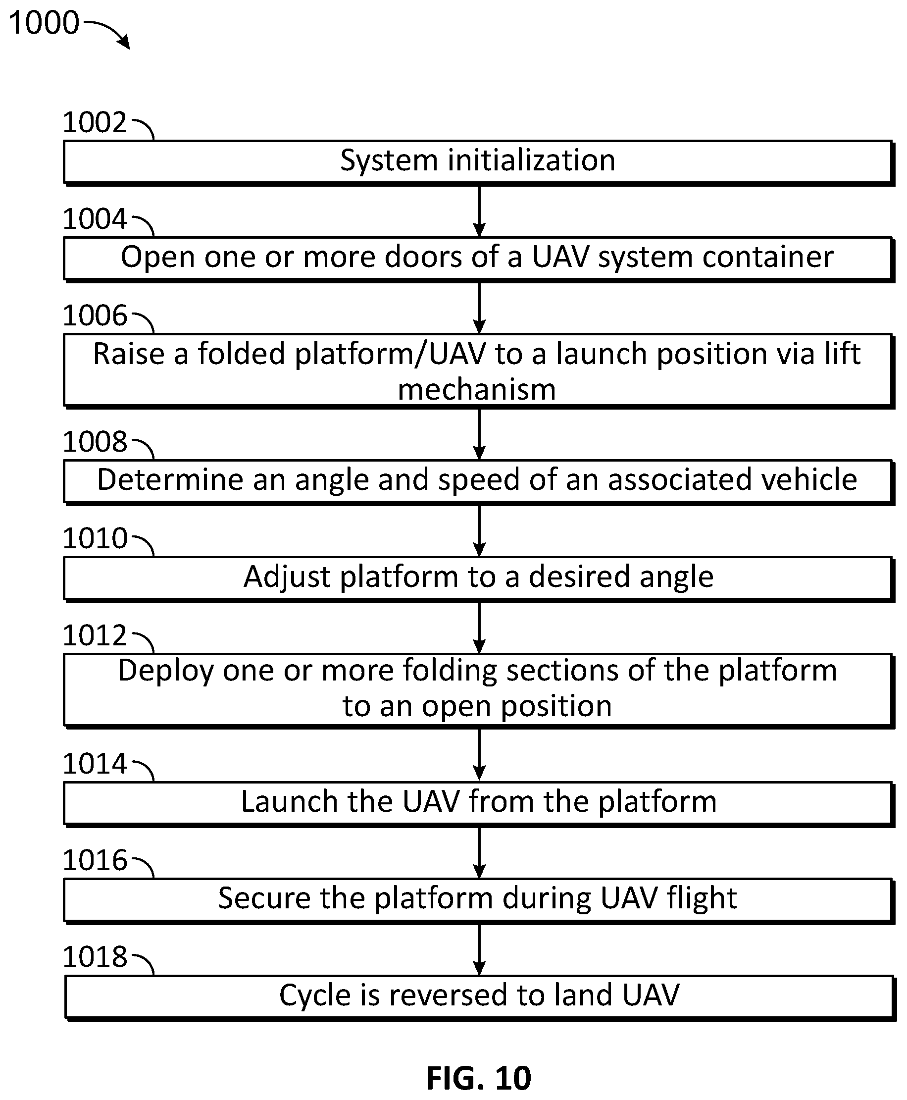 Patent US12378013 Figure 9 – Unmanned aerial vehicle landing platform with tether passthrough systems and methods