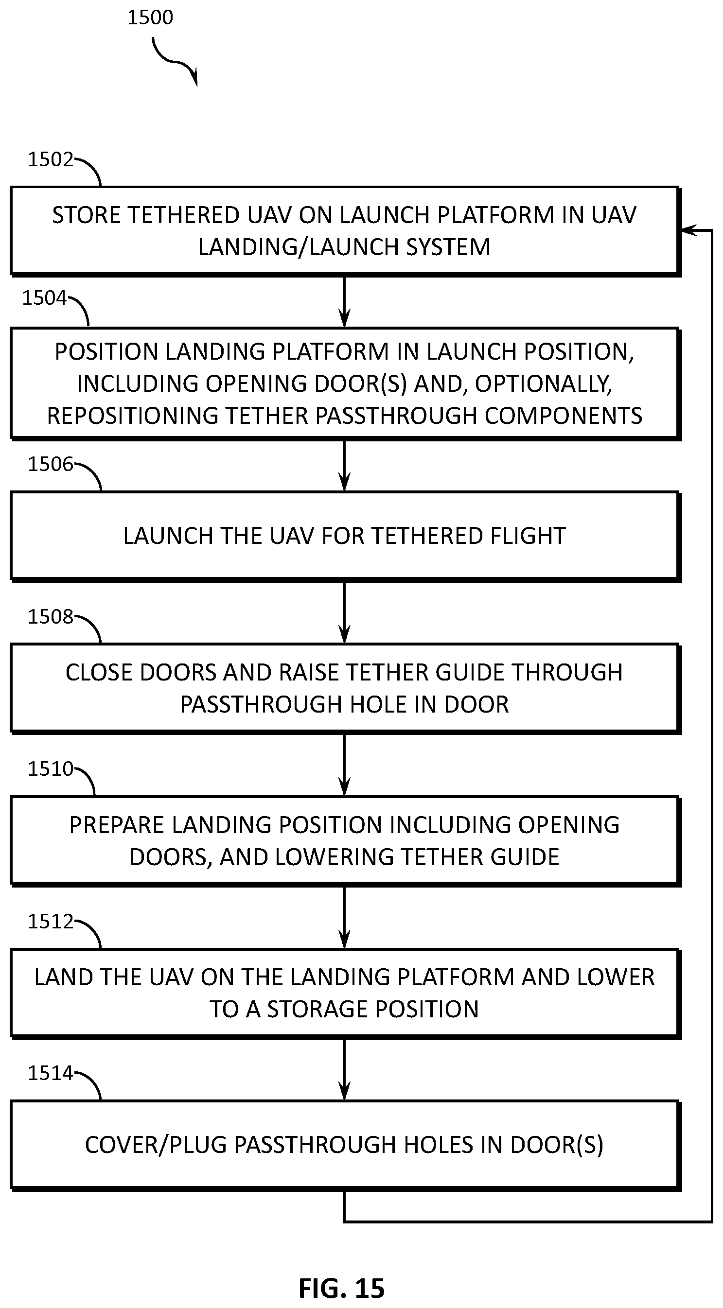 Patent US12378013 Figure 16 – Unmanned aerial vehicle landing platform with tether passthrough systems and methods