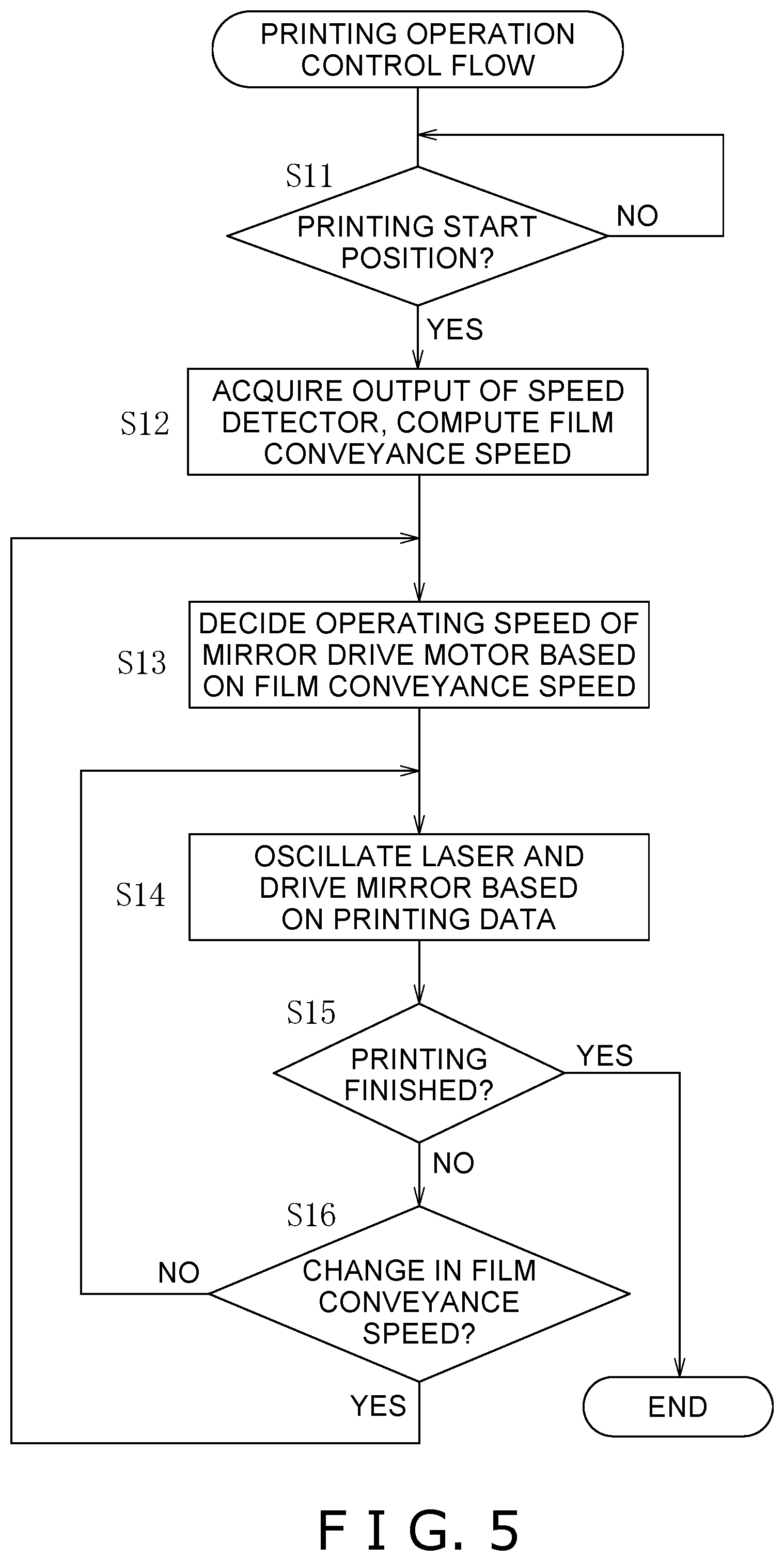 Patent US12378028 Figure 5 – Packaging apparatus