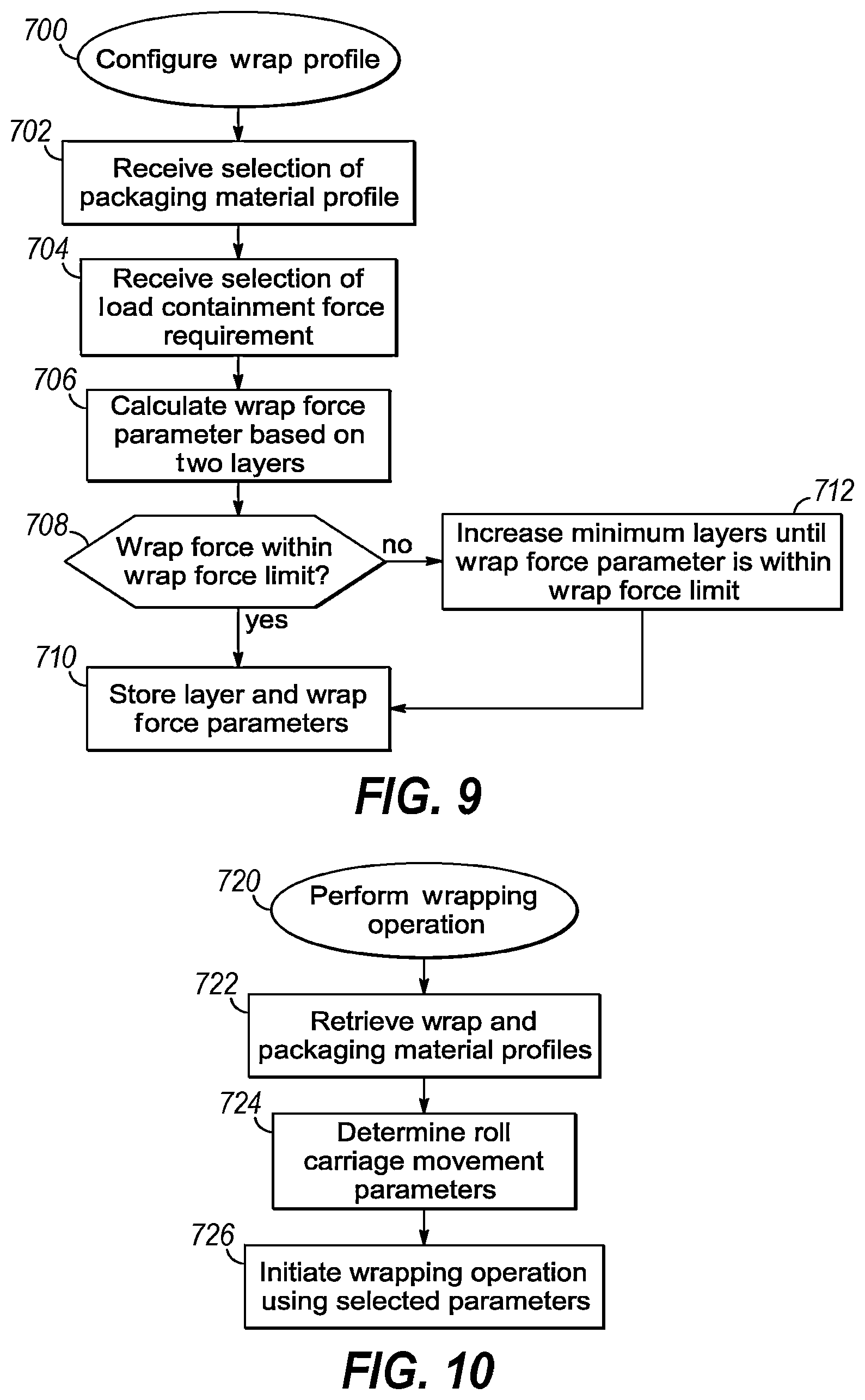 Patent US12378029 Figure 9 – Dynamic adjustment of wrap force parameter responsive to monitored wrap force and/or for film break reduction