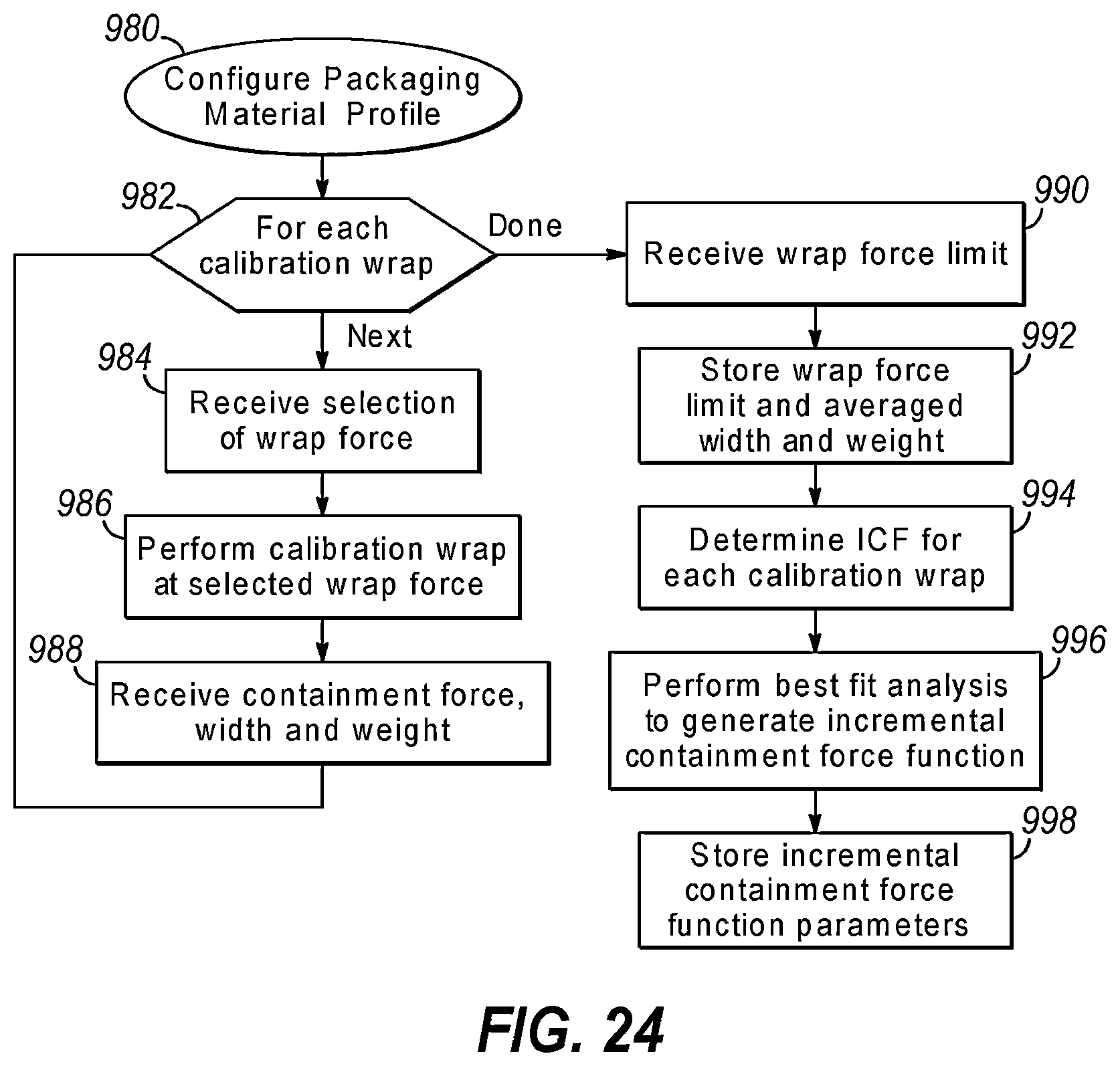 Patent US12378029 Figure 17 – Dynamic adjustment of wrap force parameter responsive to monitored wrap force and/or for film break reduction