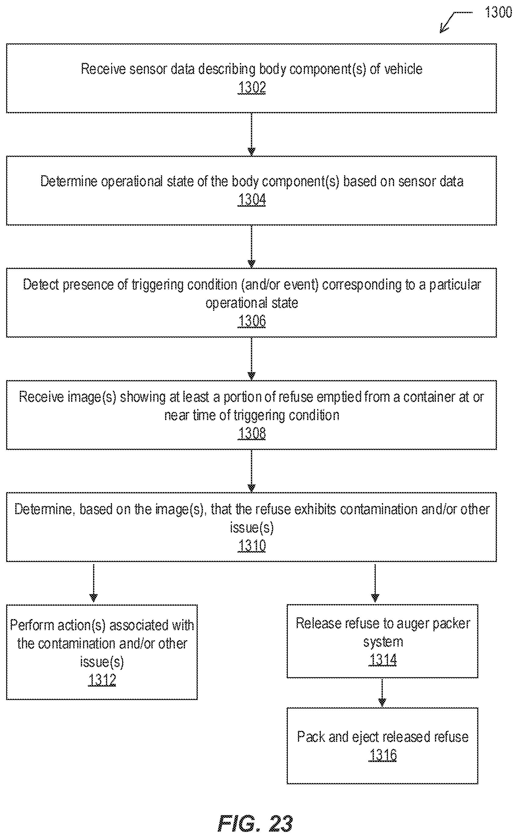 Patent US12378068 Figure 19 – Refuse collection with auger and contamination detection panel