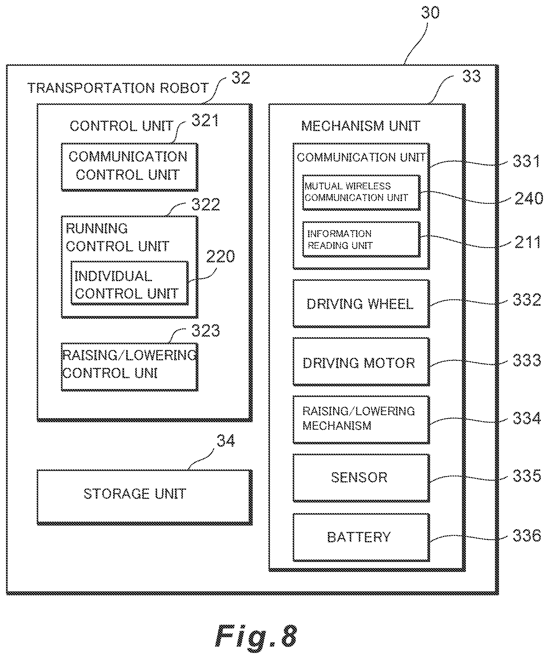 Patent US12378072 Figure 6 – Transportation robot control system for warehouse system and control method
