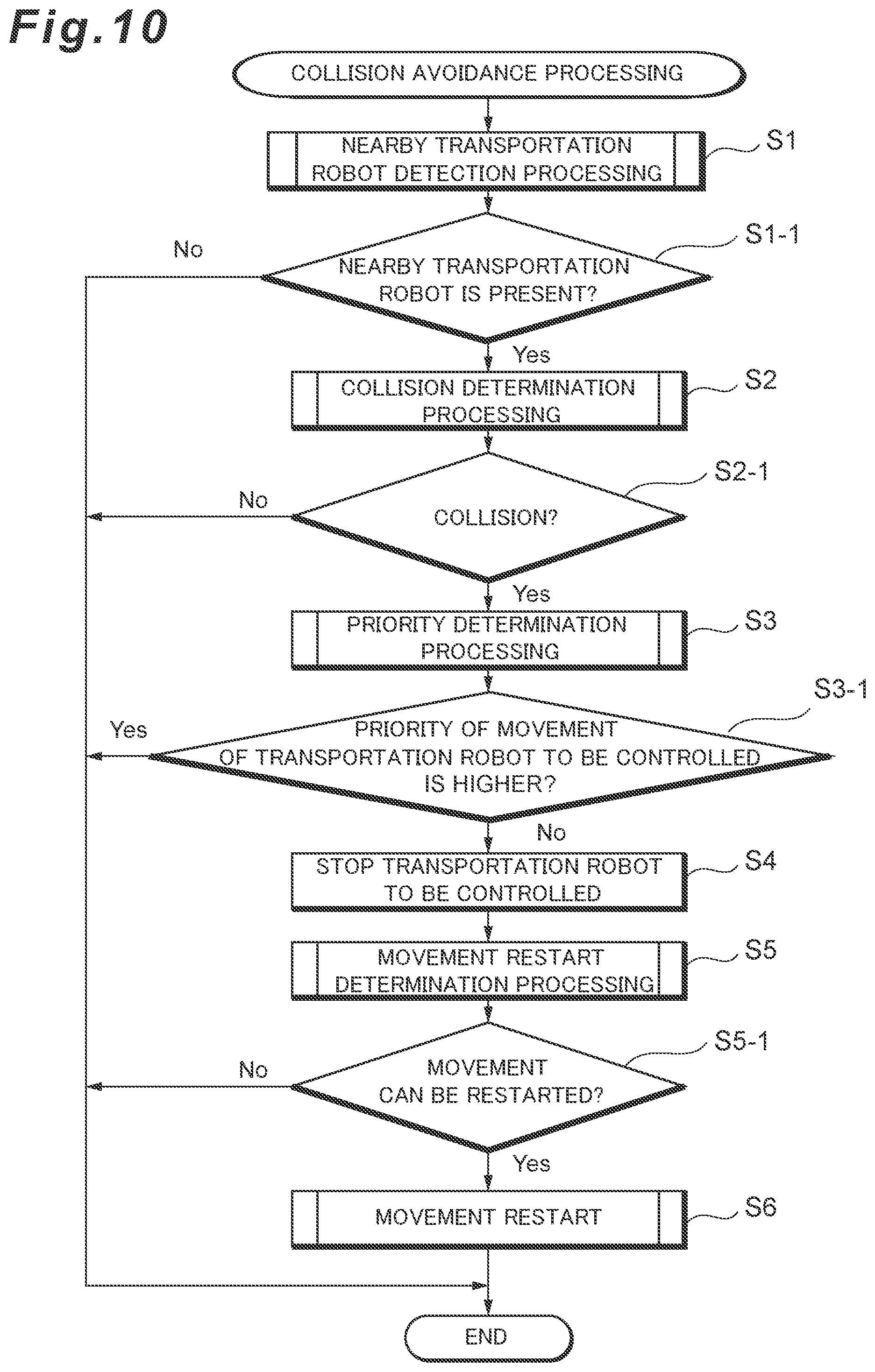 Patent US12378072 Figure 8 – Transportation robot control system for warehouse system and control method