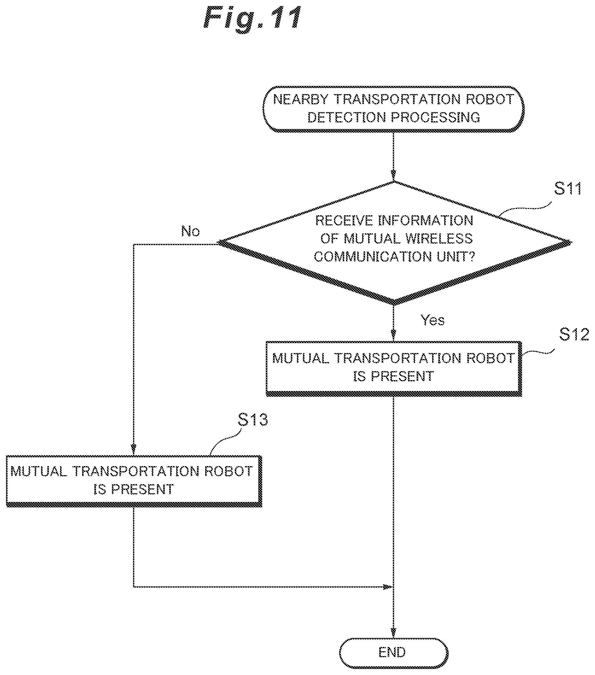 Patent US12378072 Figure 9 – Transportation robot control system for warehouse system and control method