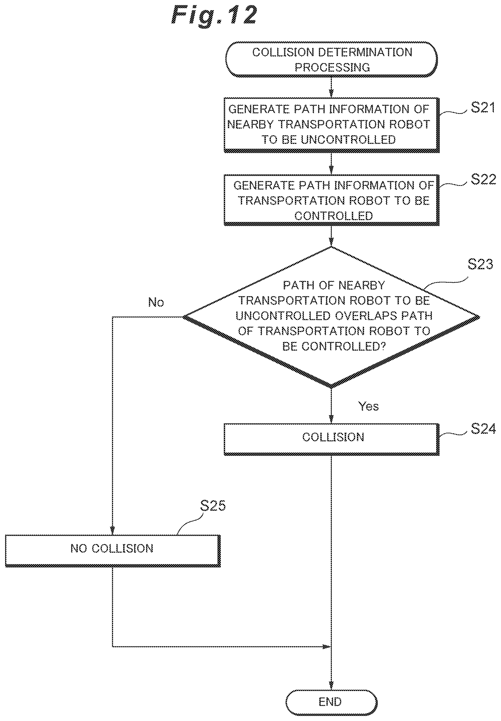 Patent US12378072 Figure 10 – Transportation robot control system for warehouse system and control method