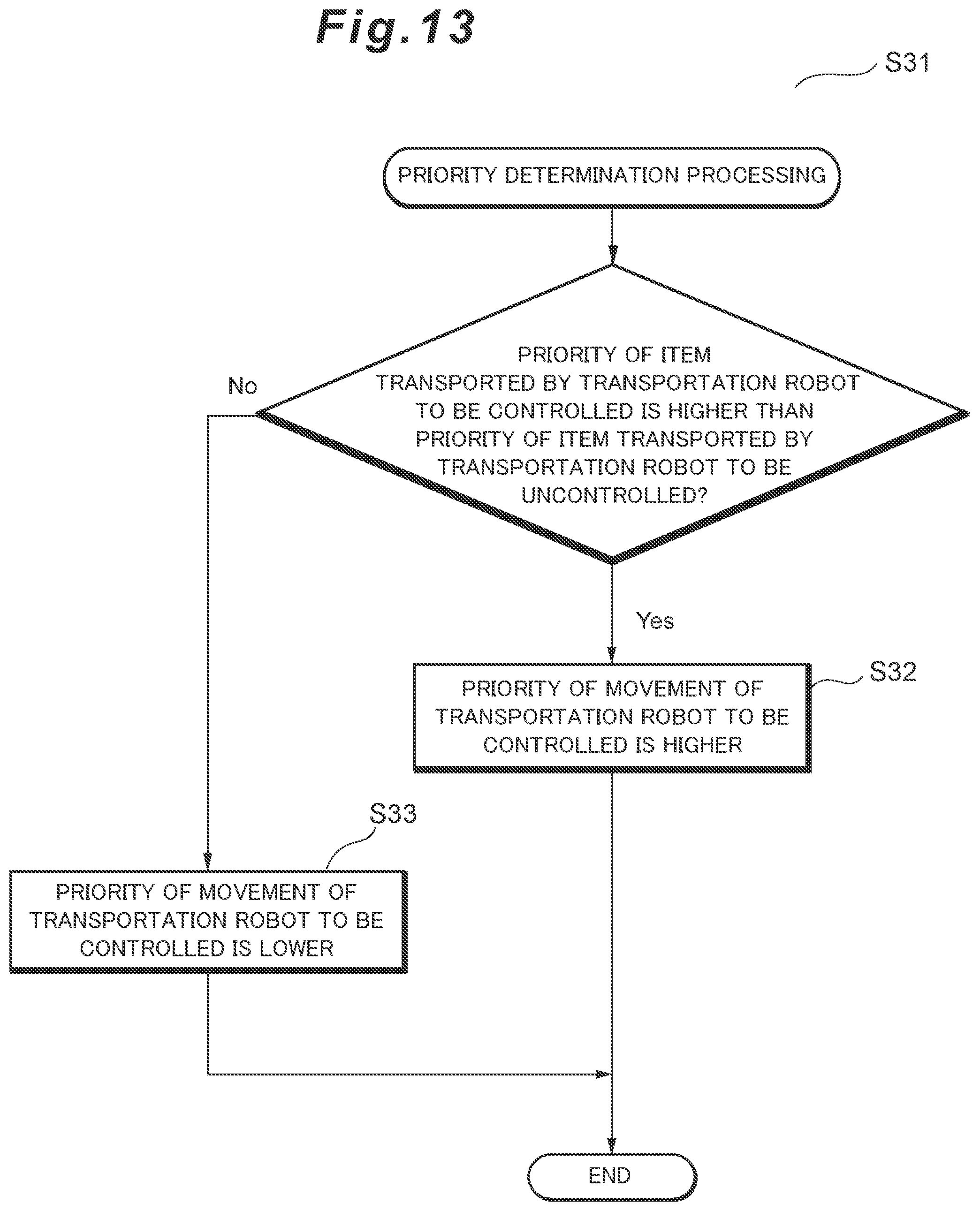 Patent US12378072 Figure 11 – Transportation robot control system for warehouse system and control method