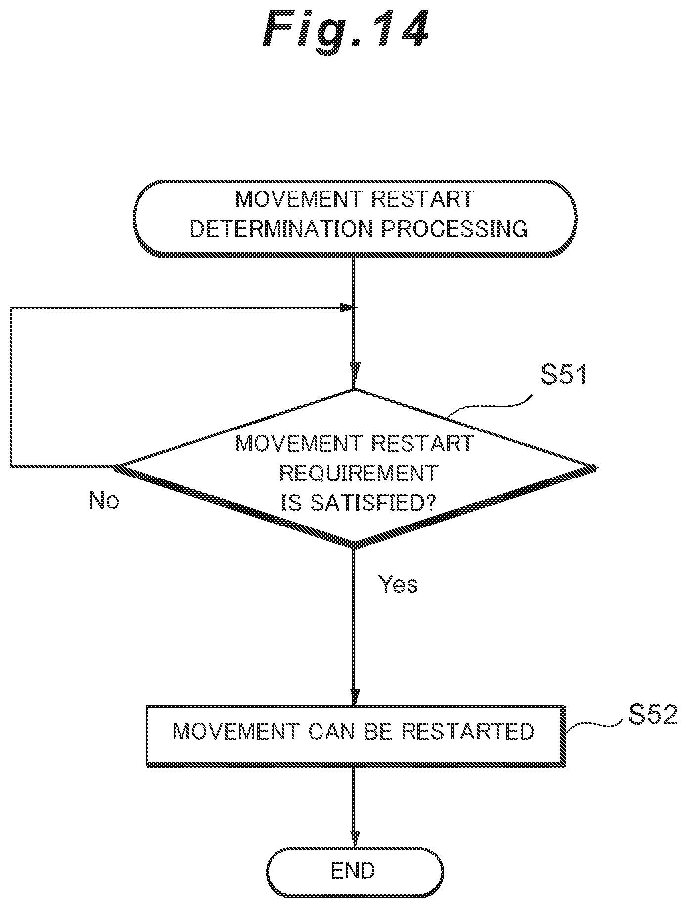 Patent US12378072 Figure 12 – Transportation robot control system for warehouse system and control method