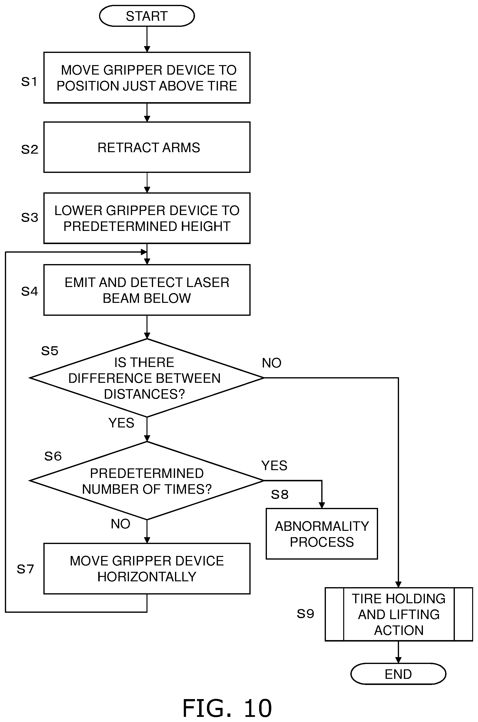 Patent US12378084 Figure 9 – Tire transport apparatus