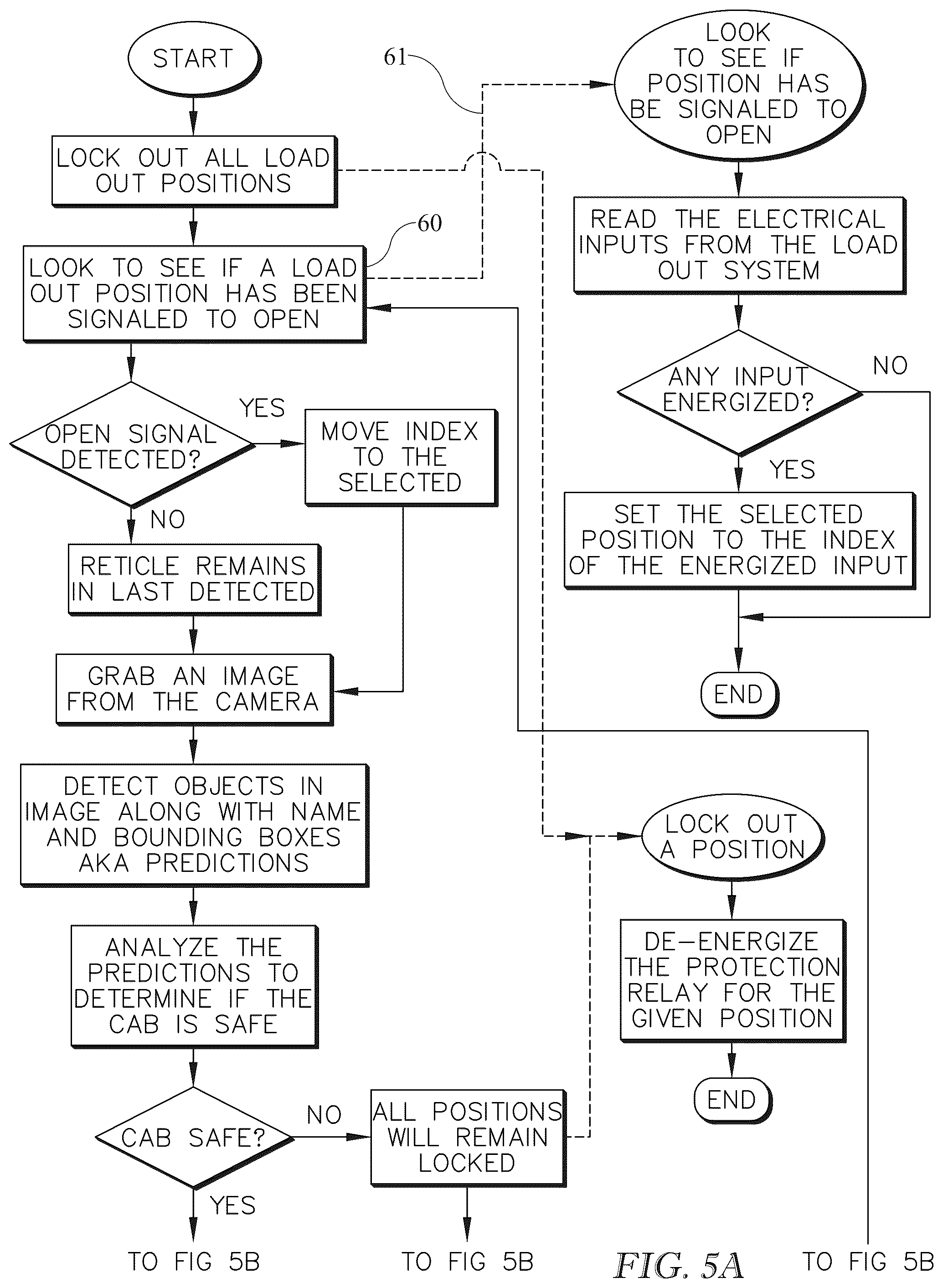 Patent US12378087 Figure 5 – Loading lockout system