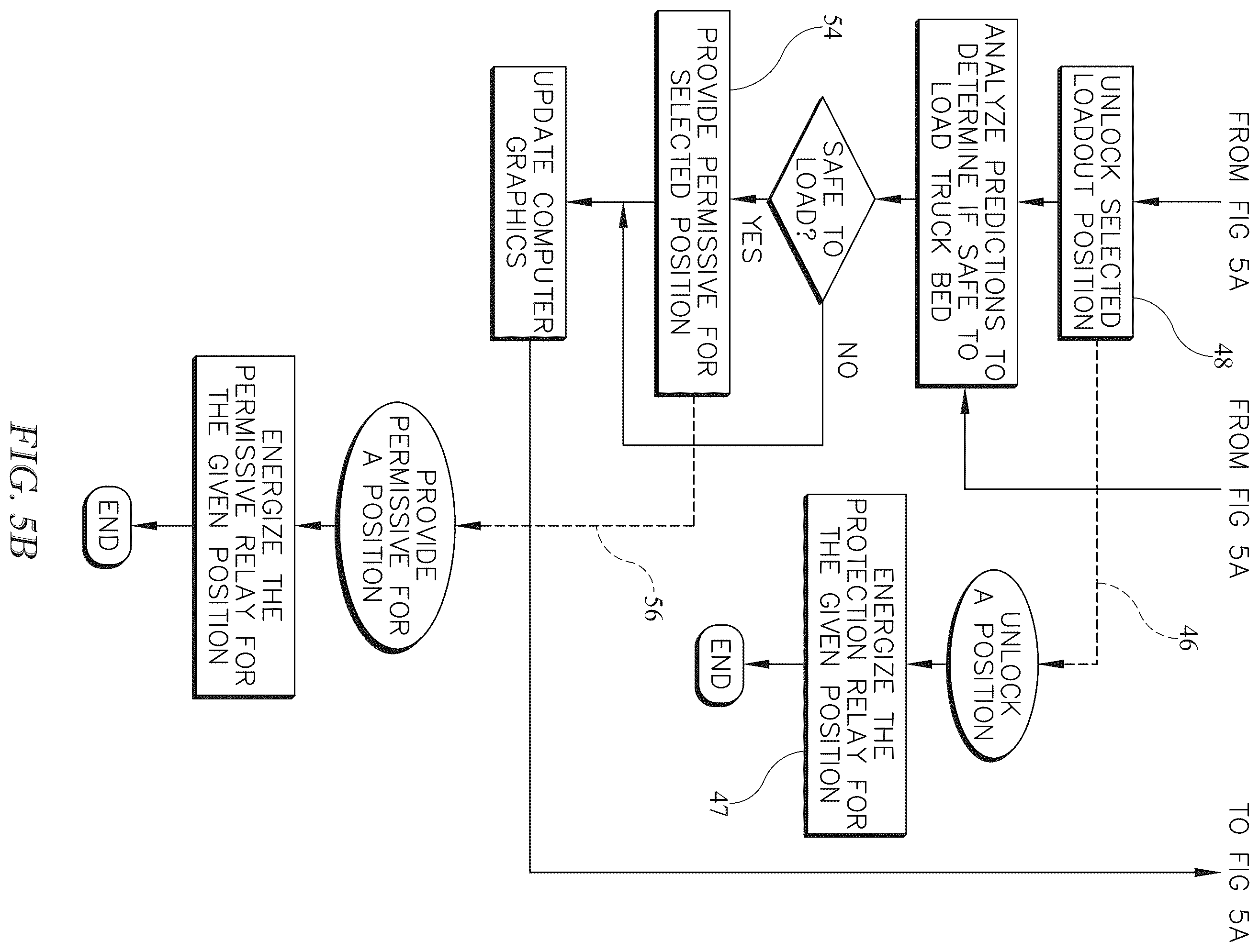 Patent US12378087 Figure 6 – Loading lockout system