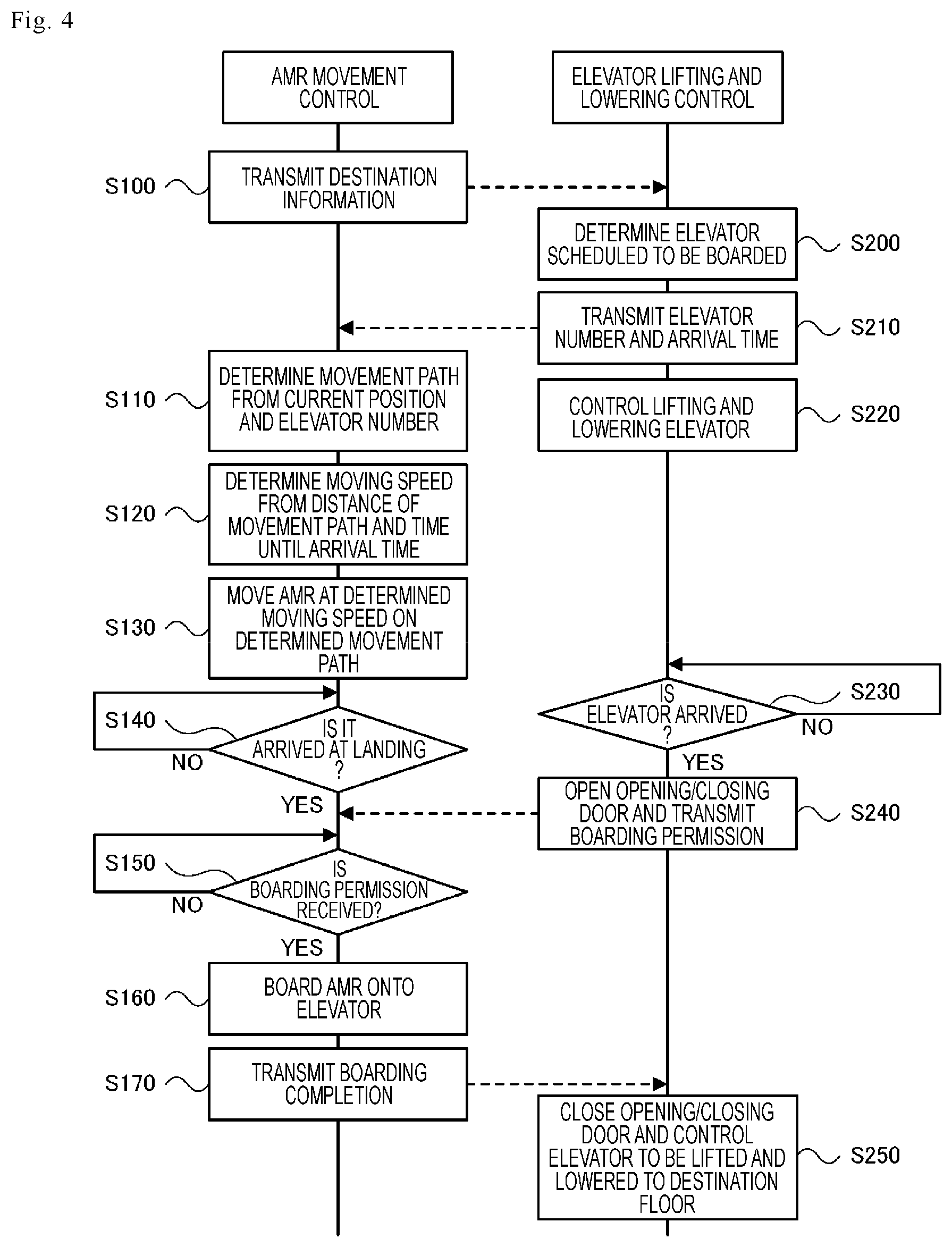 Patent US12378101 Figure 4 – Raising/lowering movement control system and raising/lowering movement control method