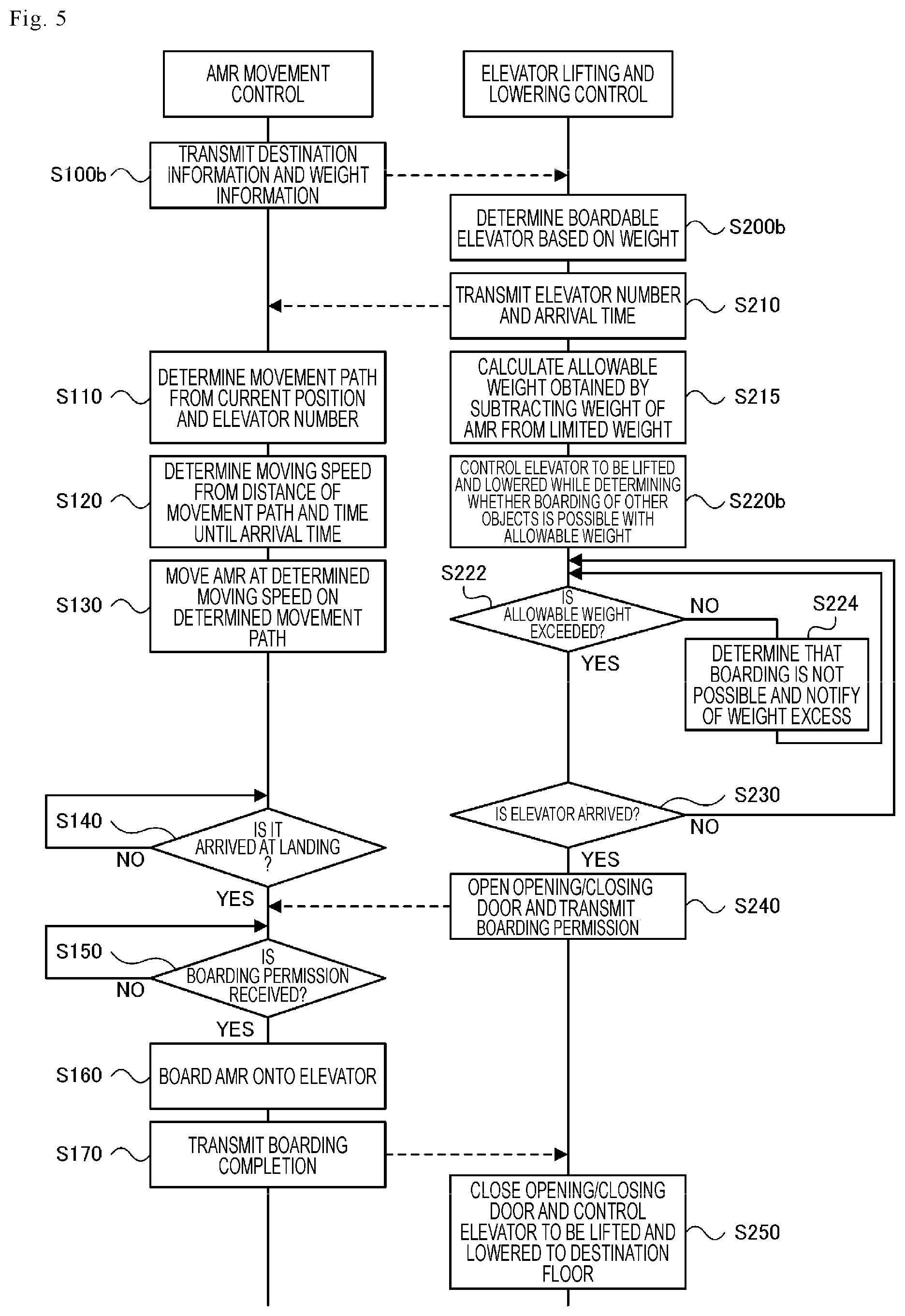 Patent US12378101 Figure 5 – Raising/lowering movement control system and raising/lowering movement control method