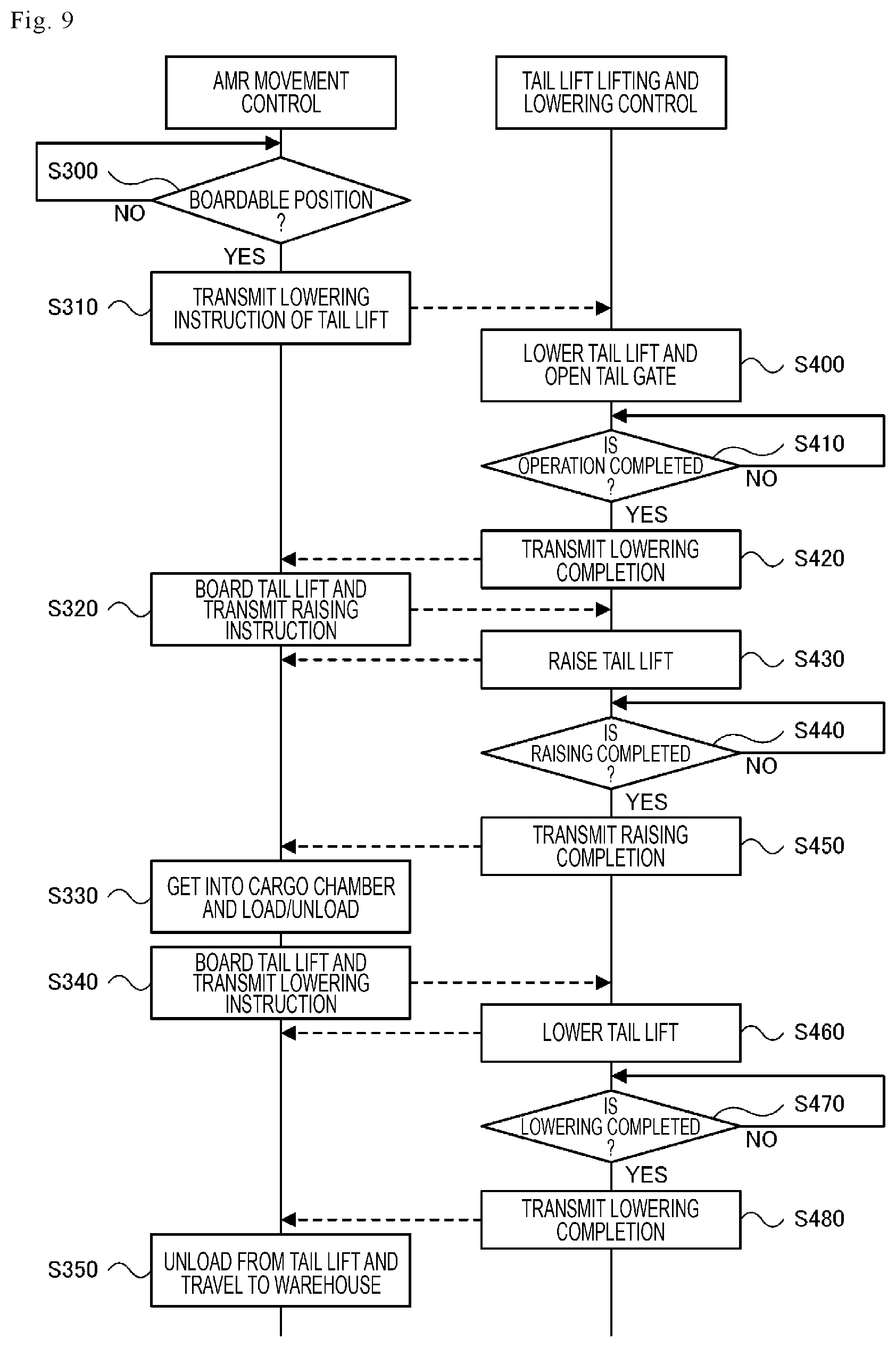 Patent US12378101 Figure 8 – Raising/lowering movement control system and raising/lowering movement control method
