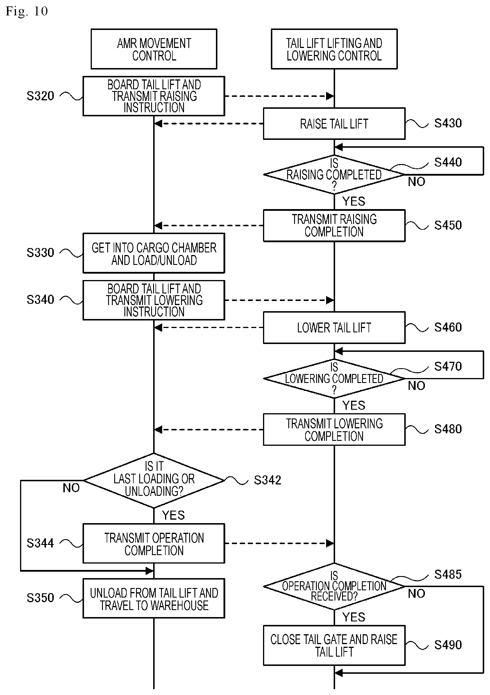 Patent US12378101 Figure 9 – Raising/lowering movement control system and raising/lowering movement control method