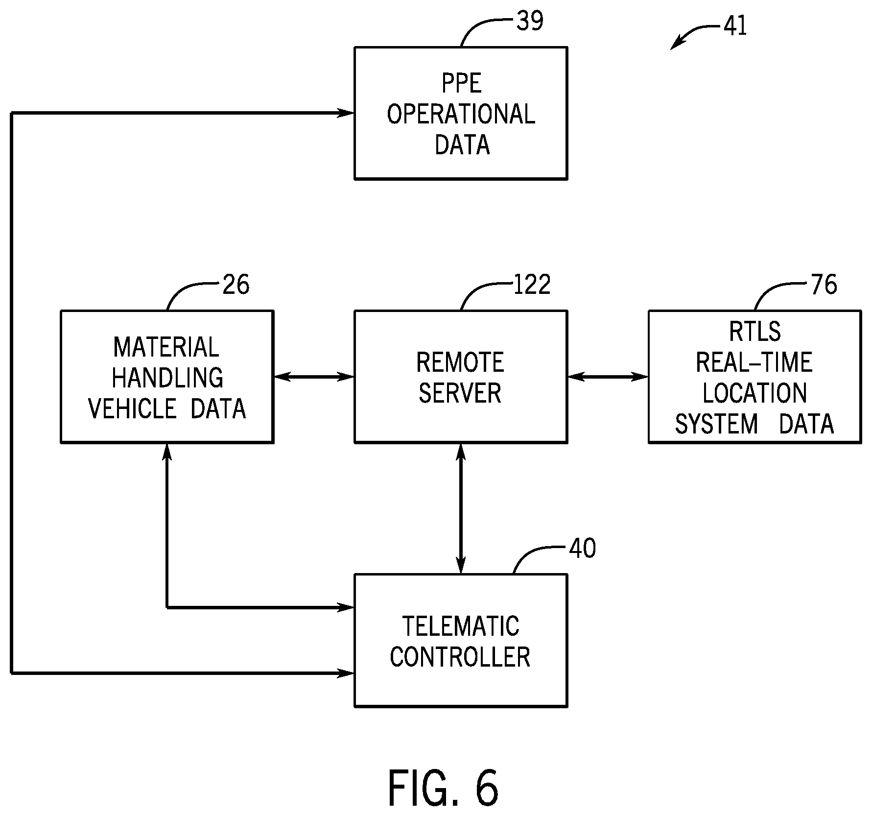 Patent US12378104 Figure 7 – Systems and methods for material handling vehicle safety reinforcement