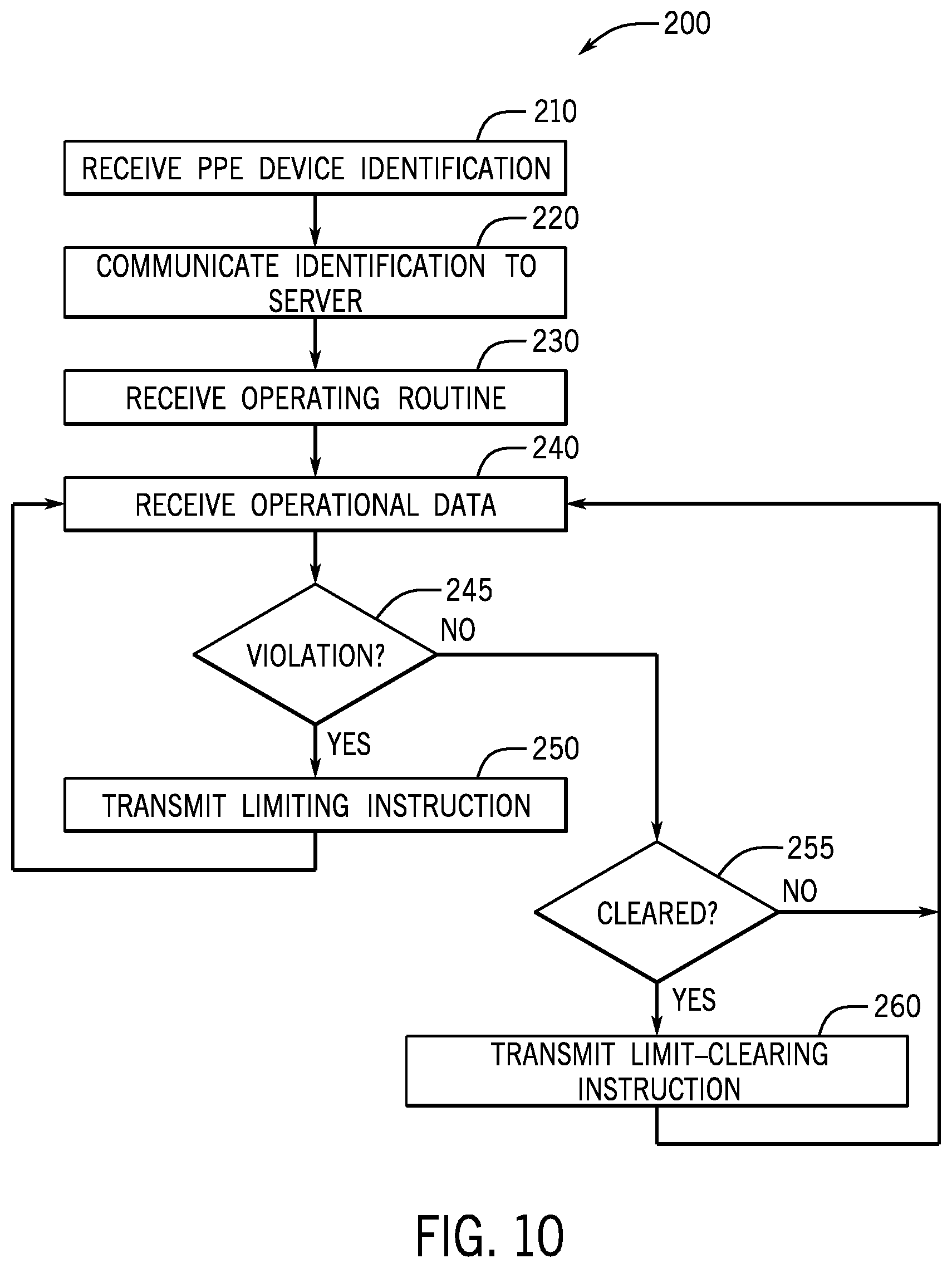 Patent US12378104 Figure 11 – Systems and methods for material handling vehicle safety reinforcement