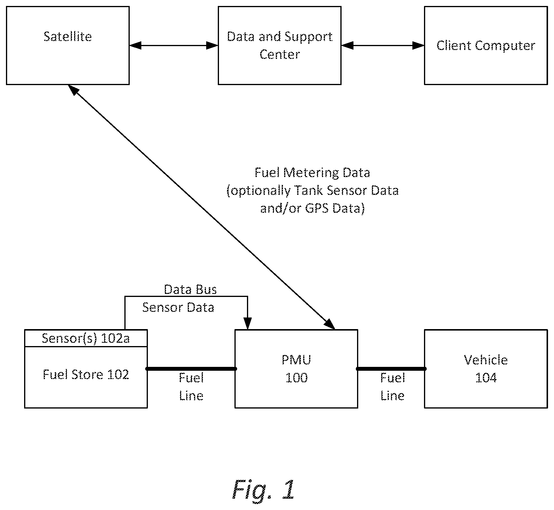 Patent US12378106 Figure 1 – Portable fuel metering system