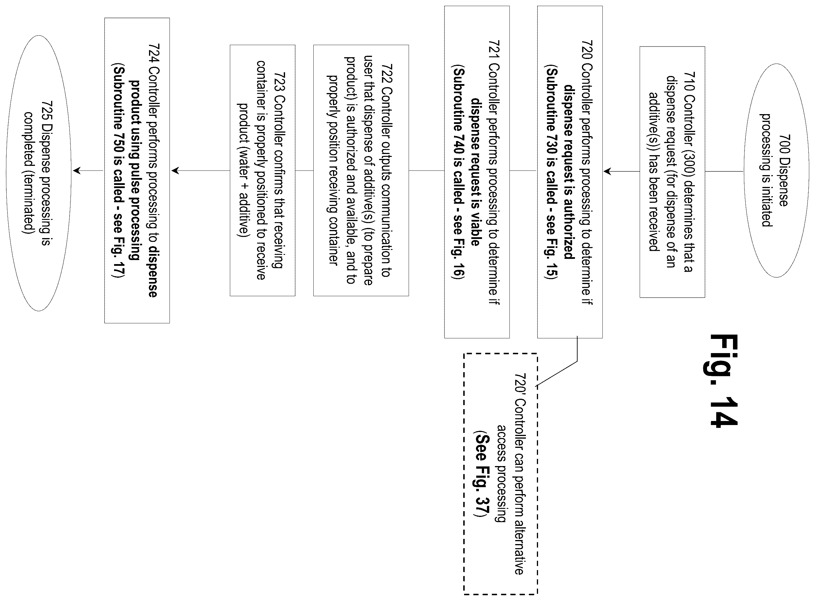 Patent US12378107 Figure 12 – Systems and methods for dispensing substances