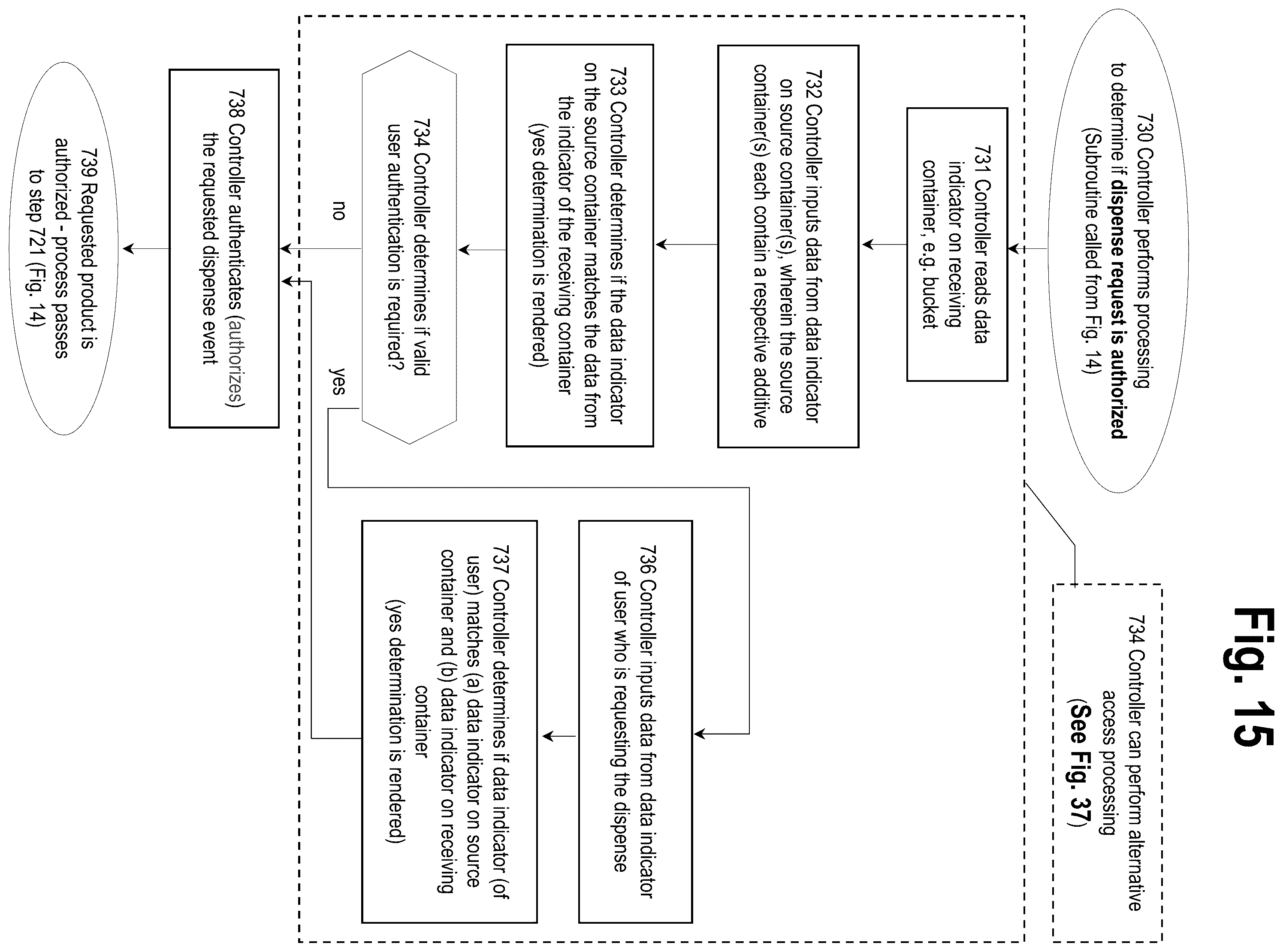 Patent US12378107 Figure 13 – Systems and methods for dispensing substances