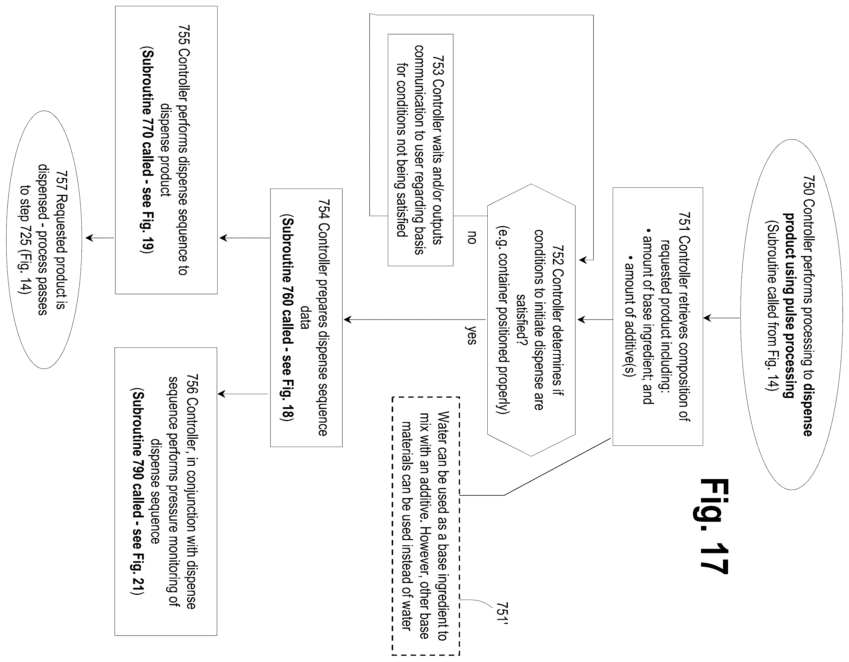 Patent US12378107 Figure 15 – Systems and methods for dispensing substances