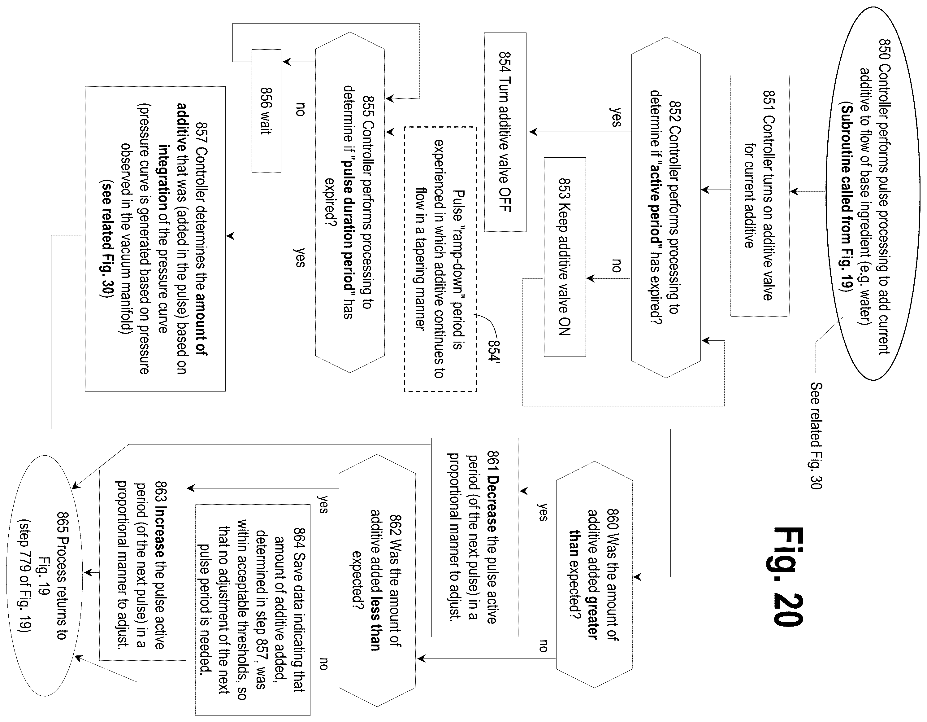 Patent US12378107 Figure 18 – Systems and methods for dispensing substances