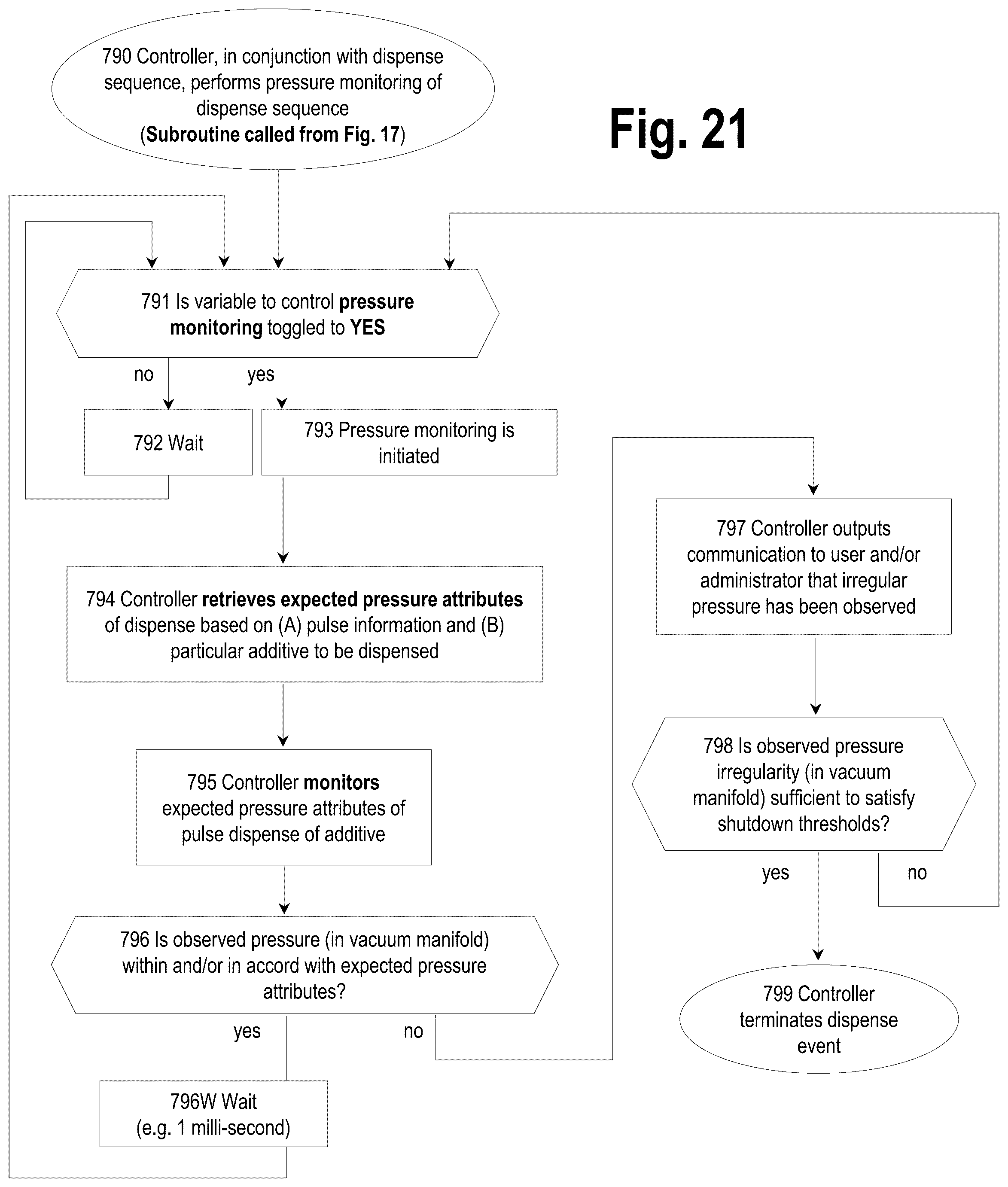 Patent US12378107 Figure 19 – Systems and methods for dispensing substances
