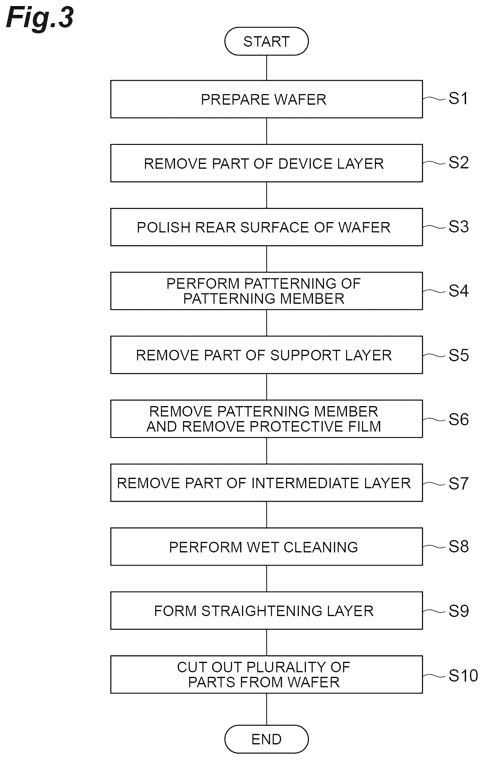 Patent US12378111 Figure 3 – Method of manufacturing mirror device