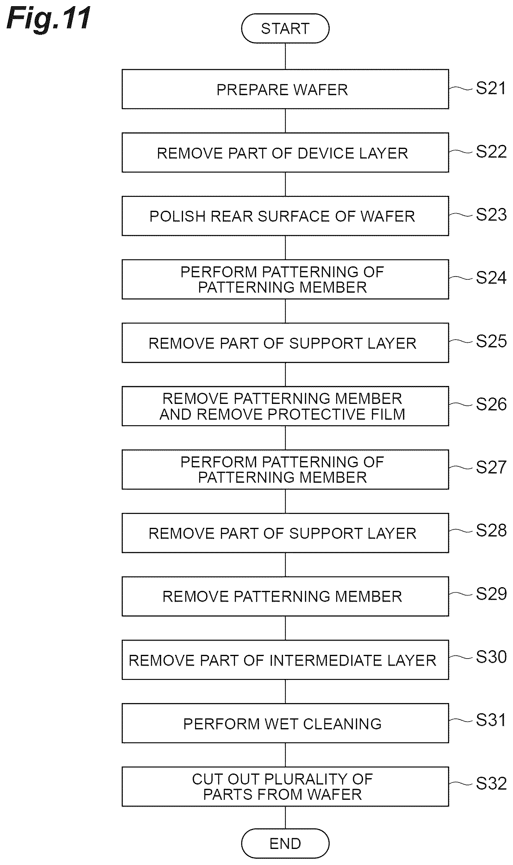 Patent US12378111 Figure 11 – Method of manufacturing mirror device