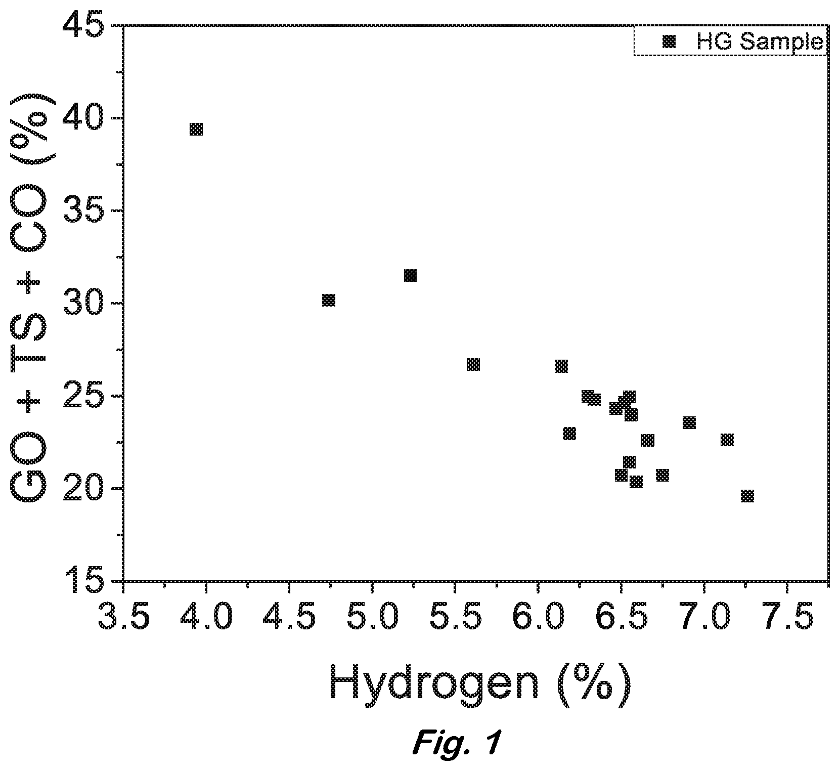 Patent US12378112 Figure 1 – Hydrogen storage material