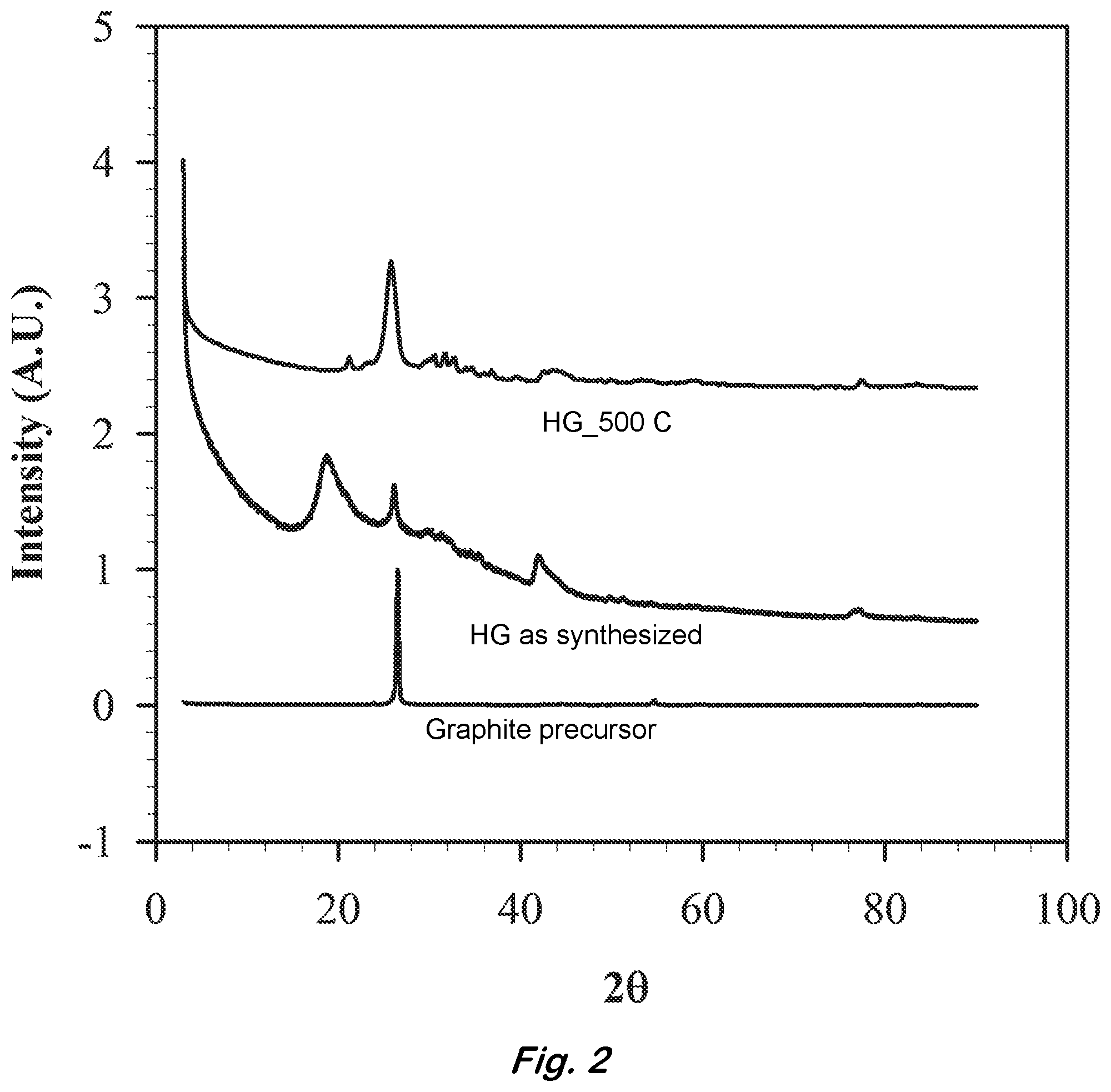 Patent US12378112 Figure 2 – Hydrogen storage material