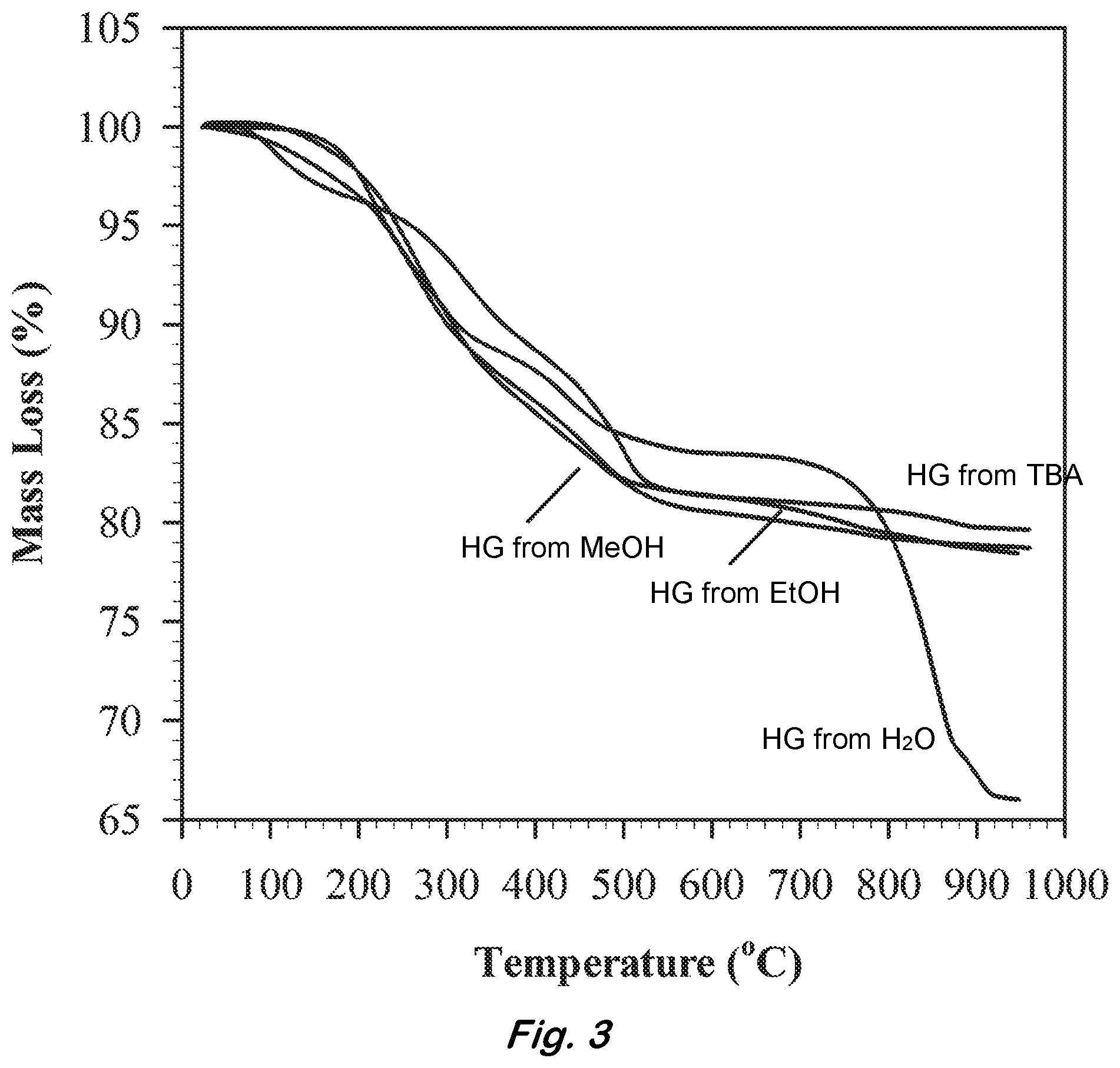 Patent US12378112 Figure 3 – Hydrogen storage material