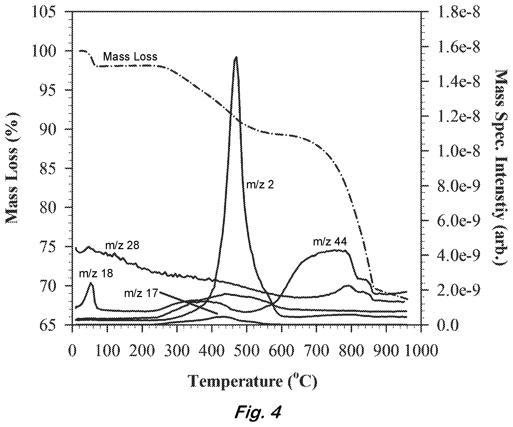 Patent US12378112 Figure 4 – Hydrogen storage material