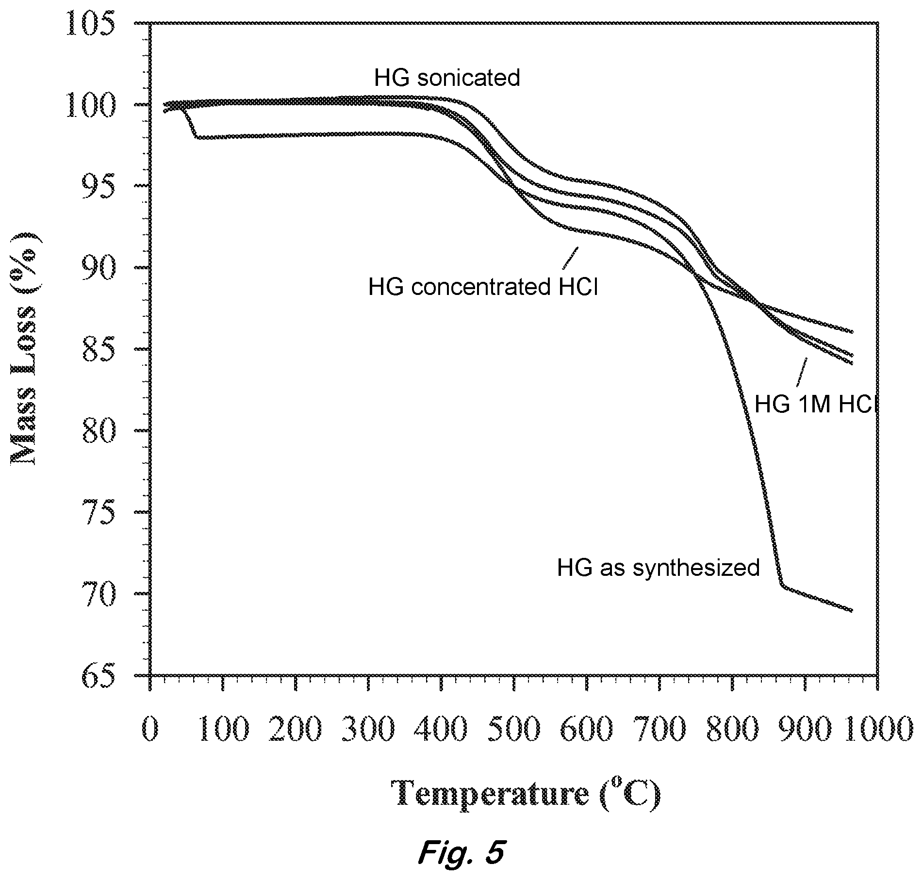 Patent US12378112 Figure 5 – Hydrogen storage material