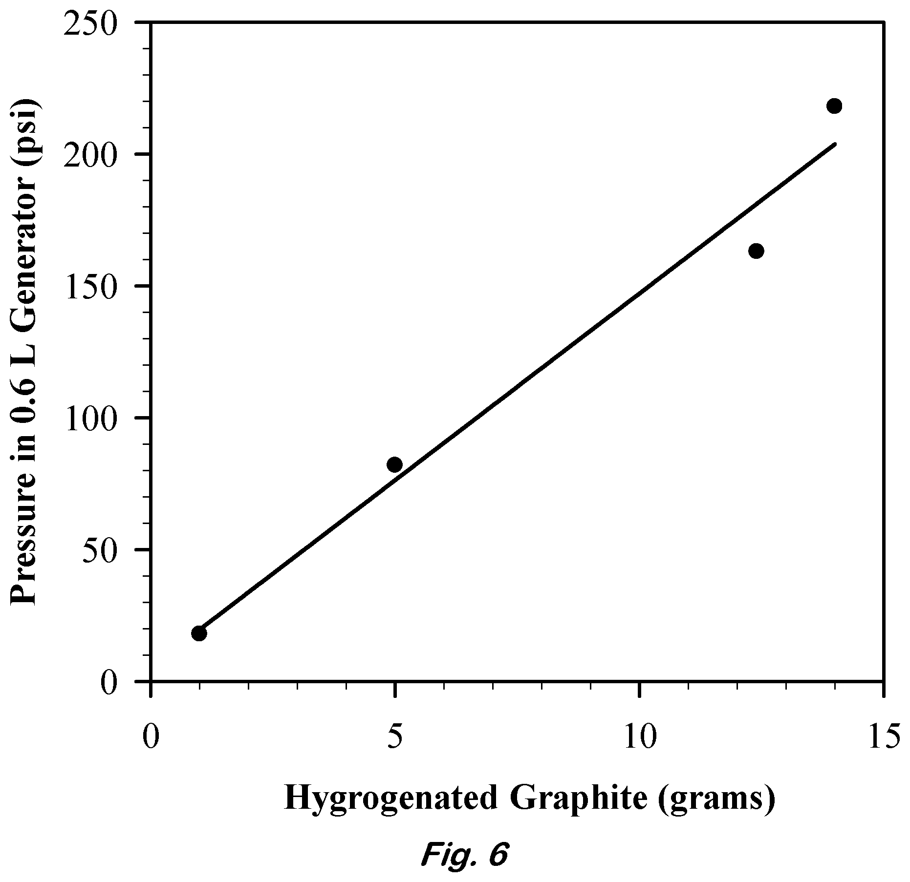 Patent US12378112 Figure 6 – Hydrogen storage material
