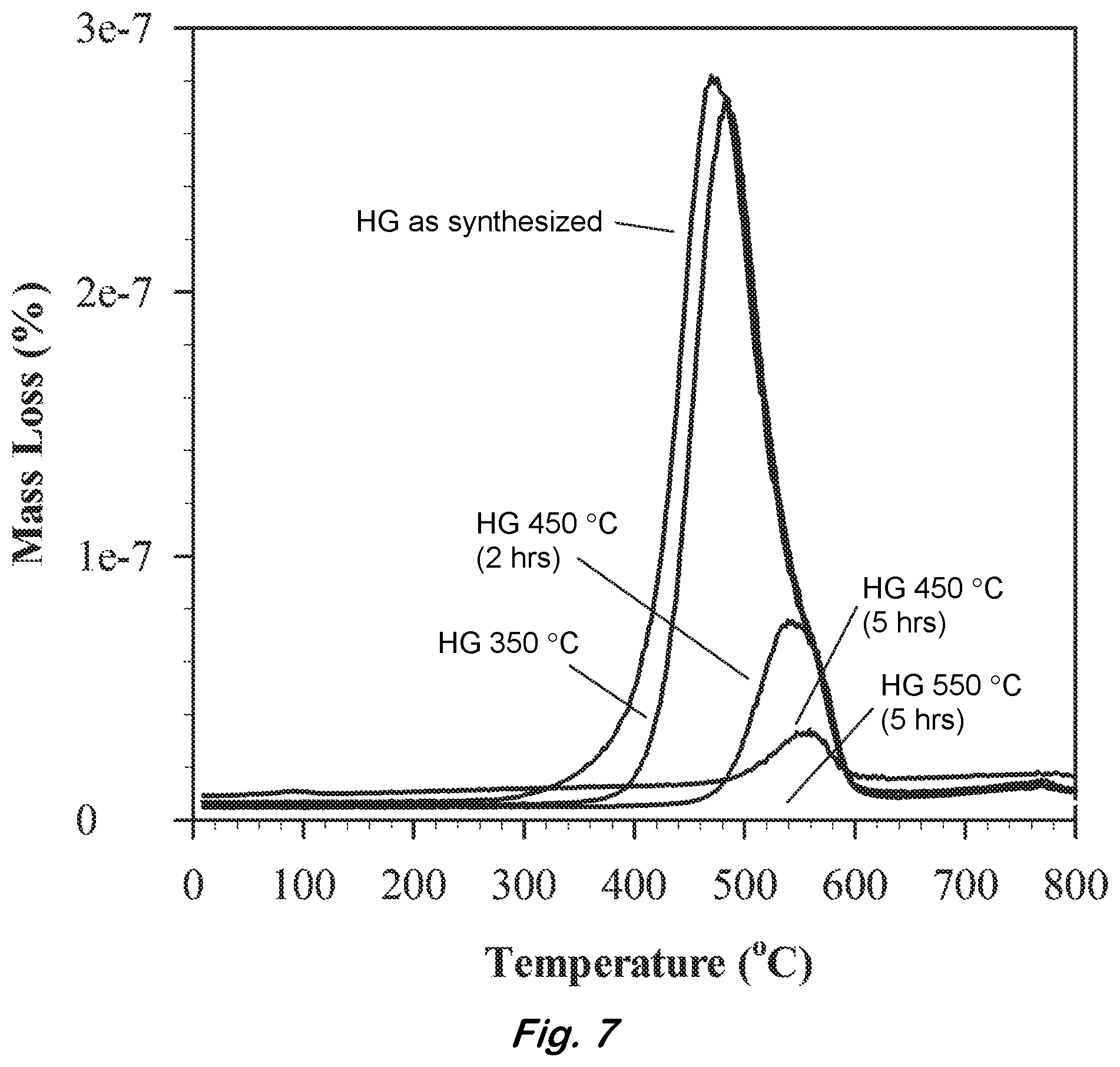 Patent US12378112 Figure 7 – Hydrogen storage material