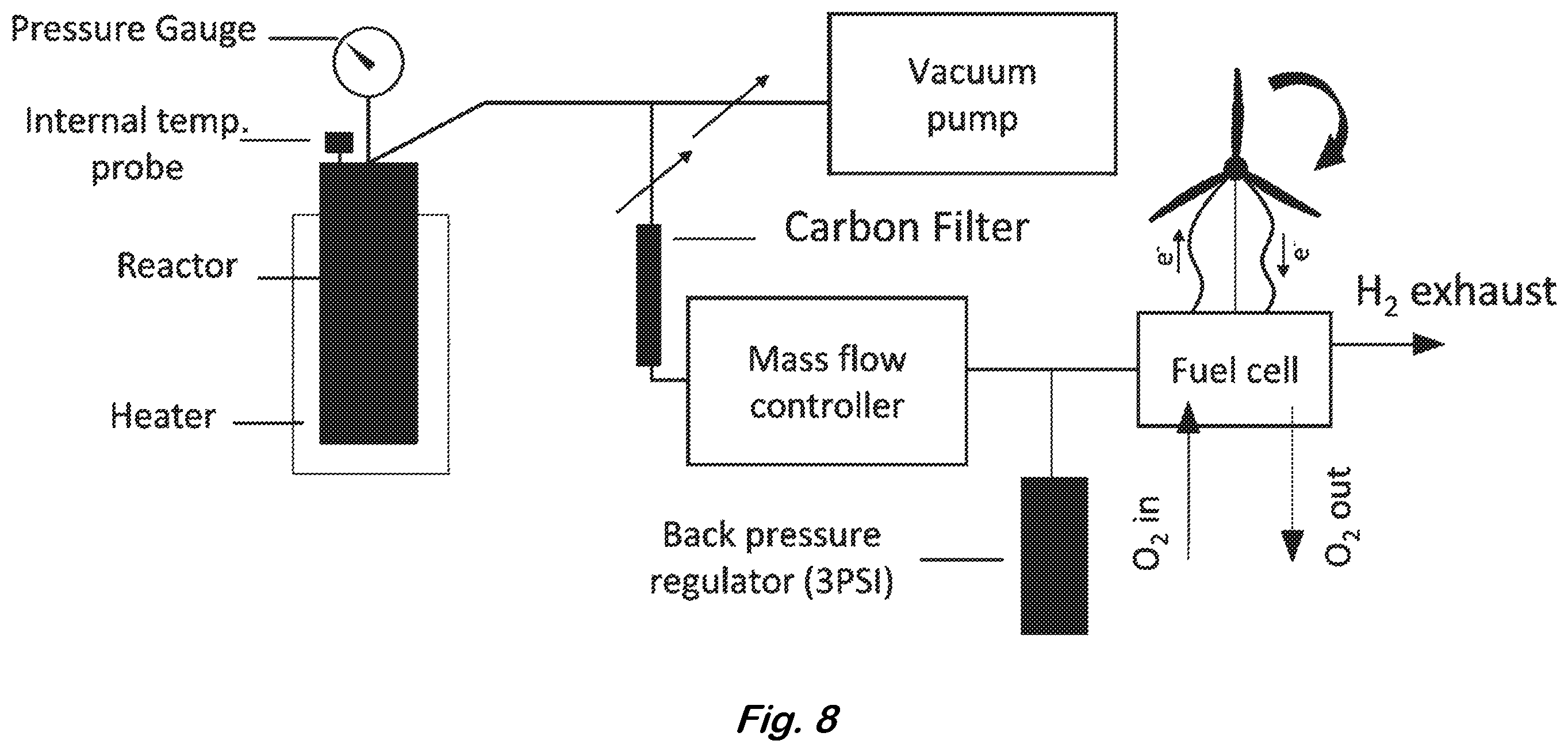 Patent US12378112 Figure 8 – Hydrogen storage material
