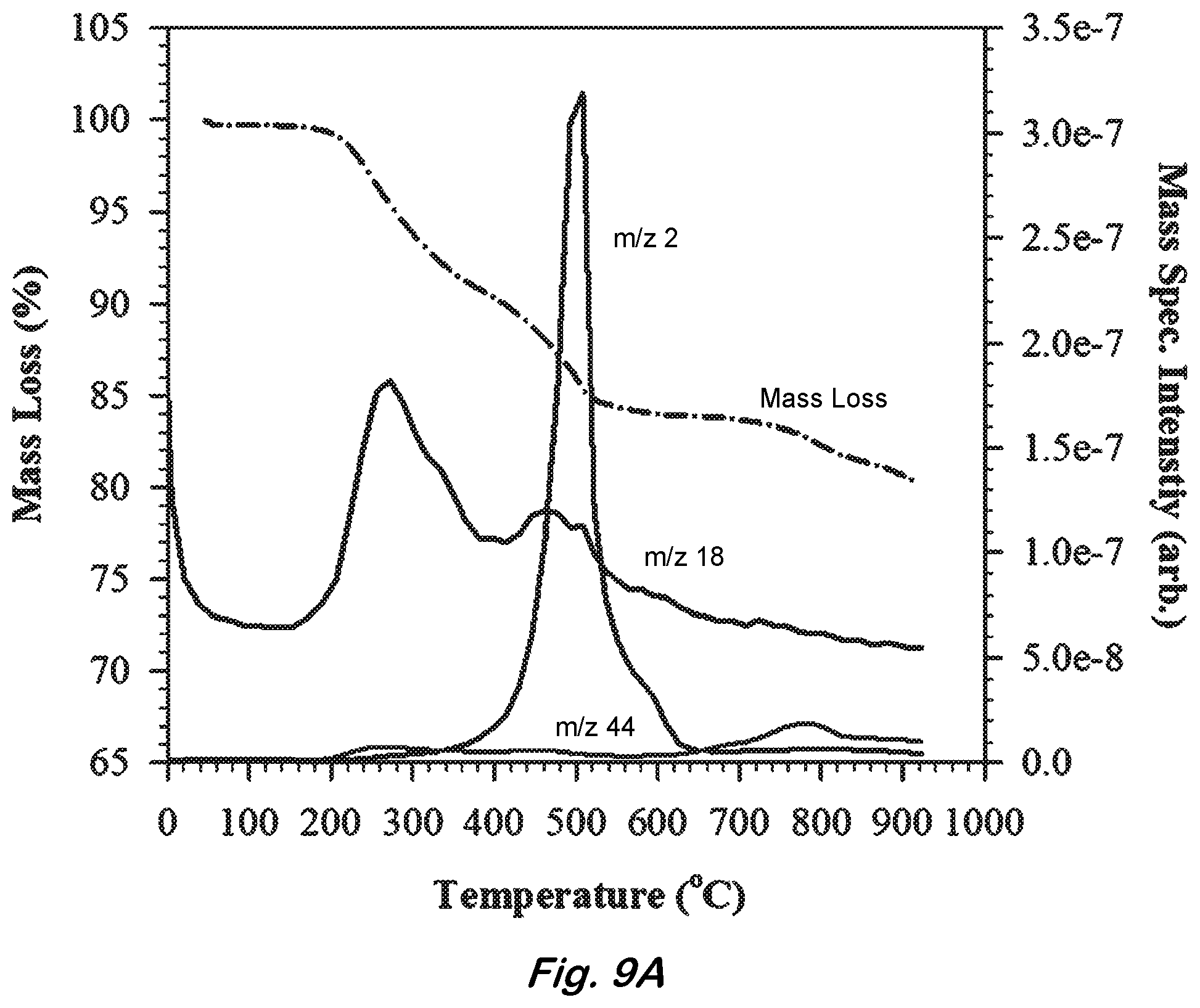 Patent US12378112 Figure 9 – Hydrogen storage material