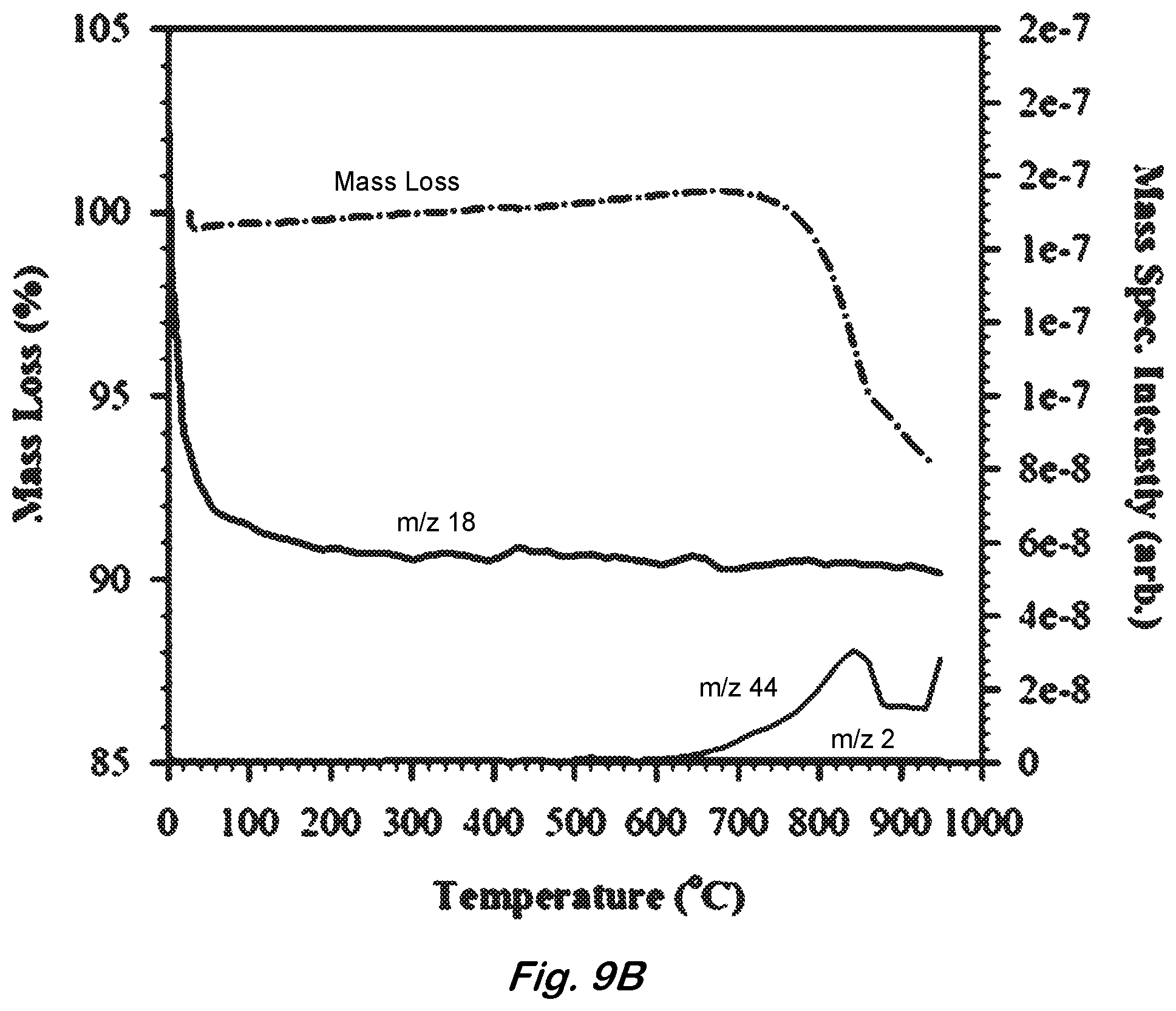 Patent US12378112 Figure 10 – Hydrogen storage material