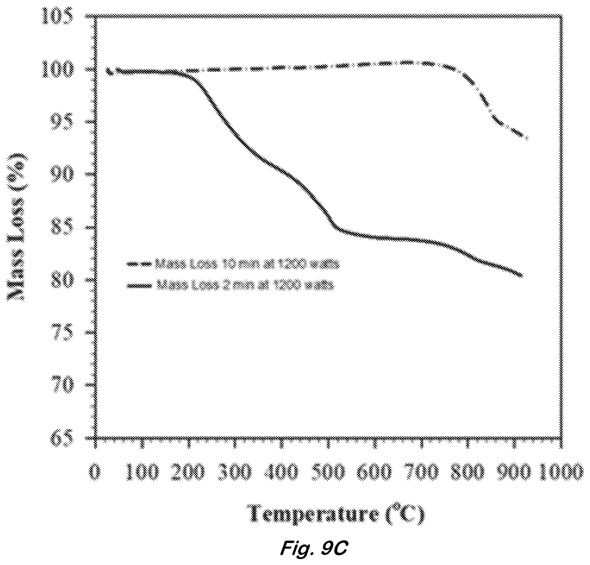 Patent US12378112 Figure 11 – Hydrogen storage material
