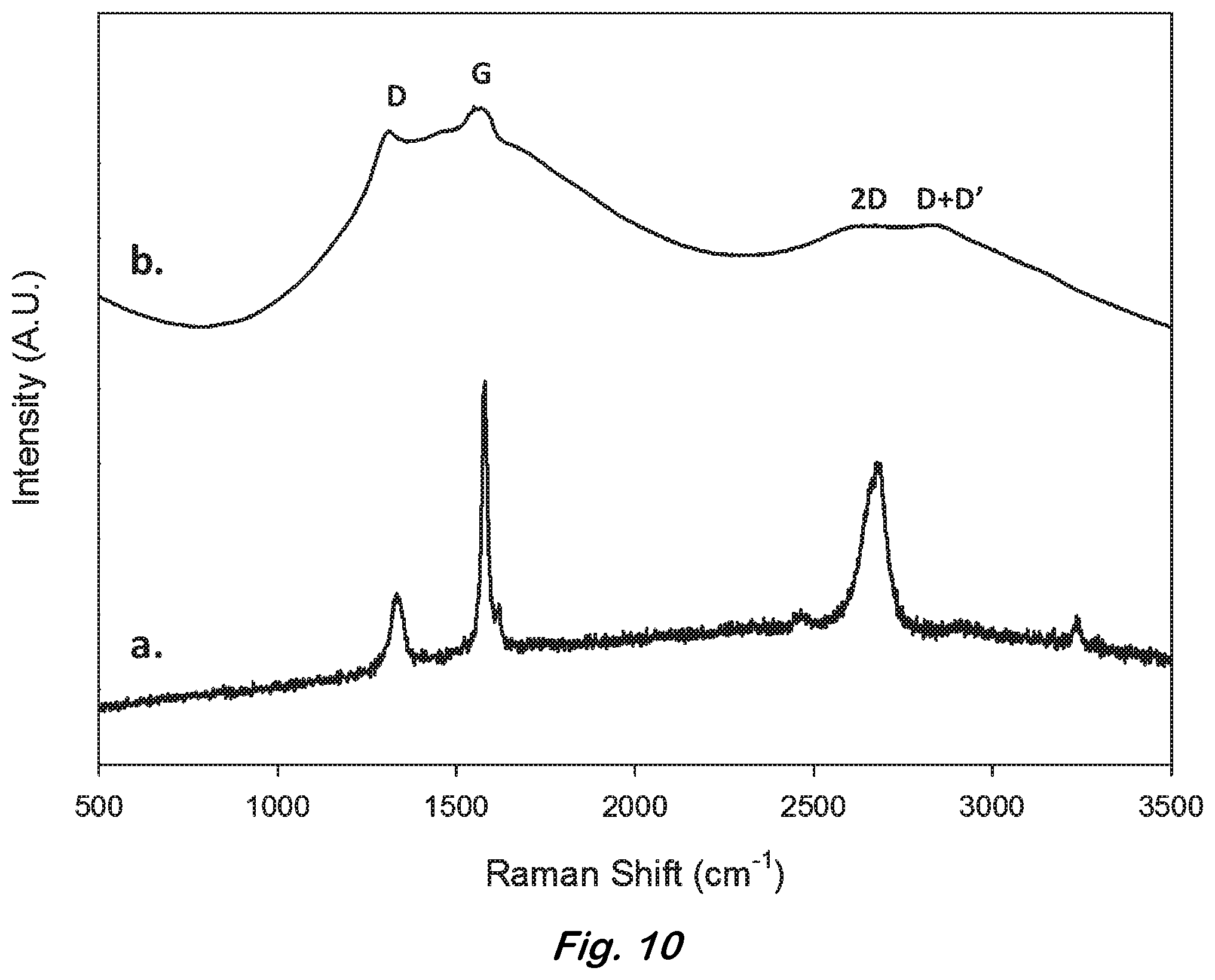Patent US12378112 Figure 12 – Hydrogen storage material