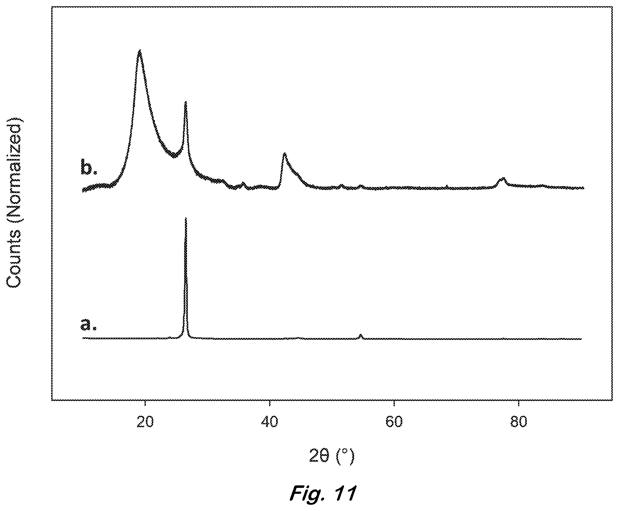 Patent US12378112 Figure 13 – Hydrogen storage material