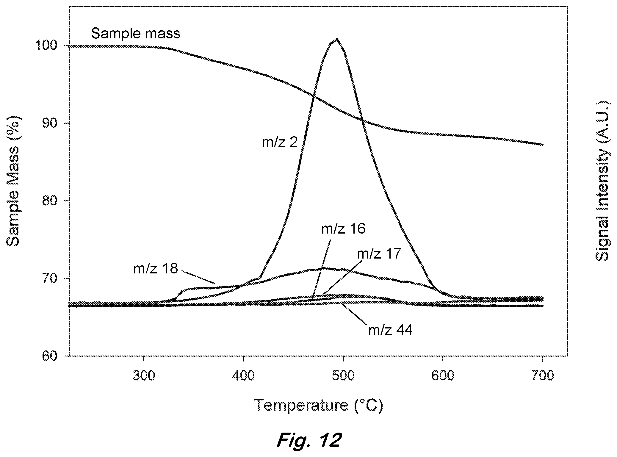 Patent US12378112 Figure 14 – Hydrogen storage material