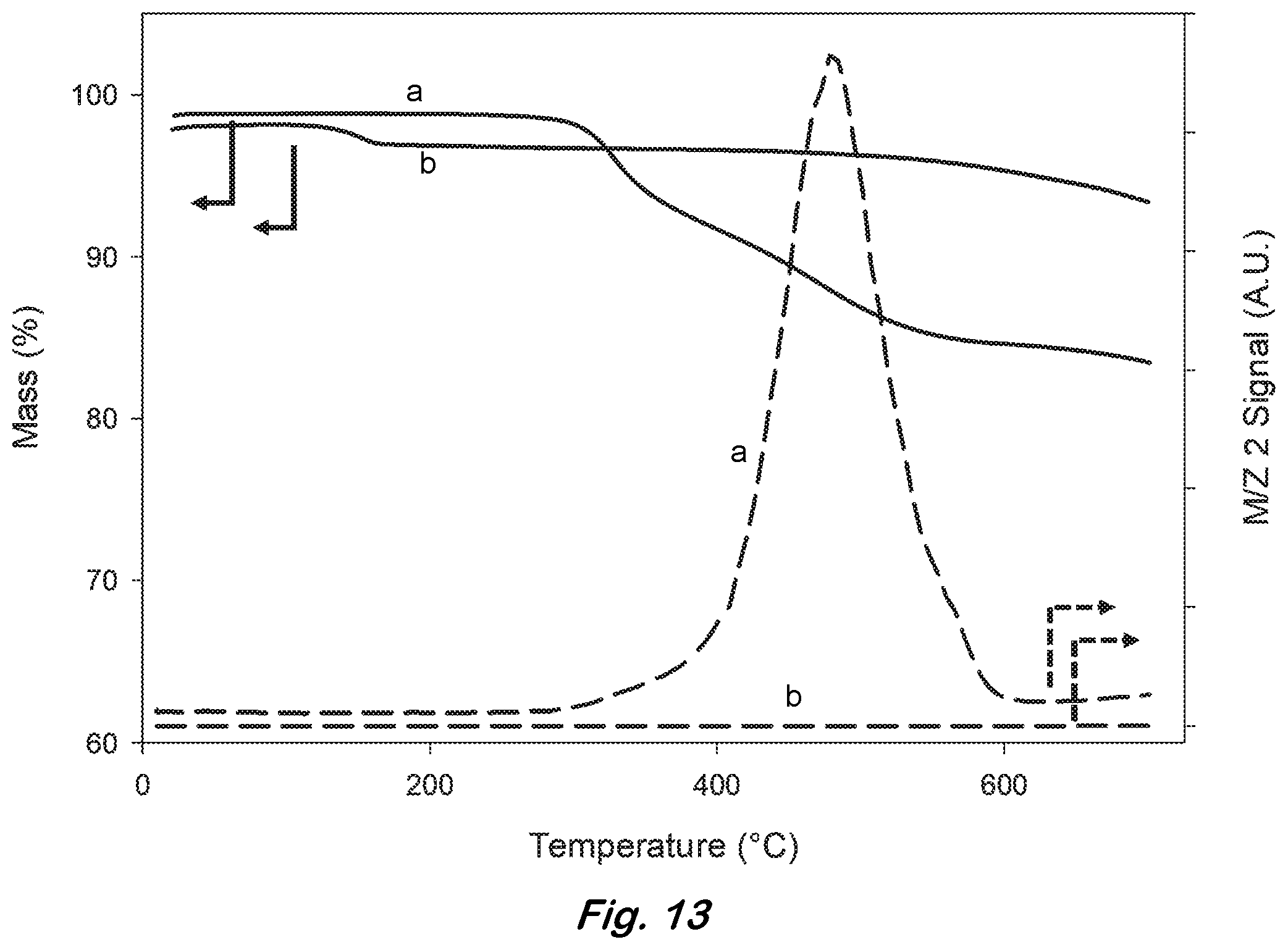 Patent US12378112 Figure 15 – Hydrogen storage material