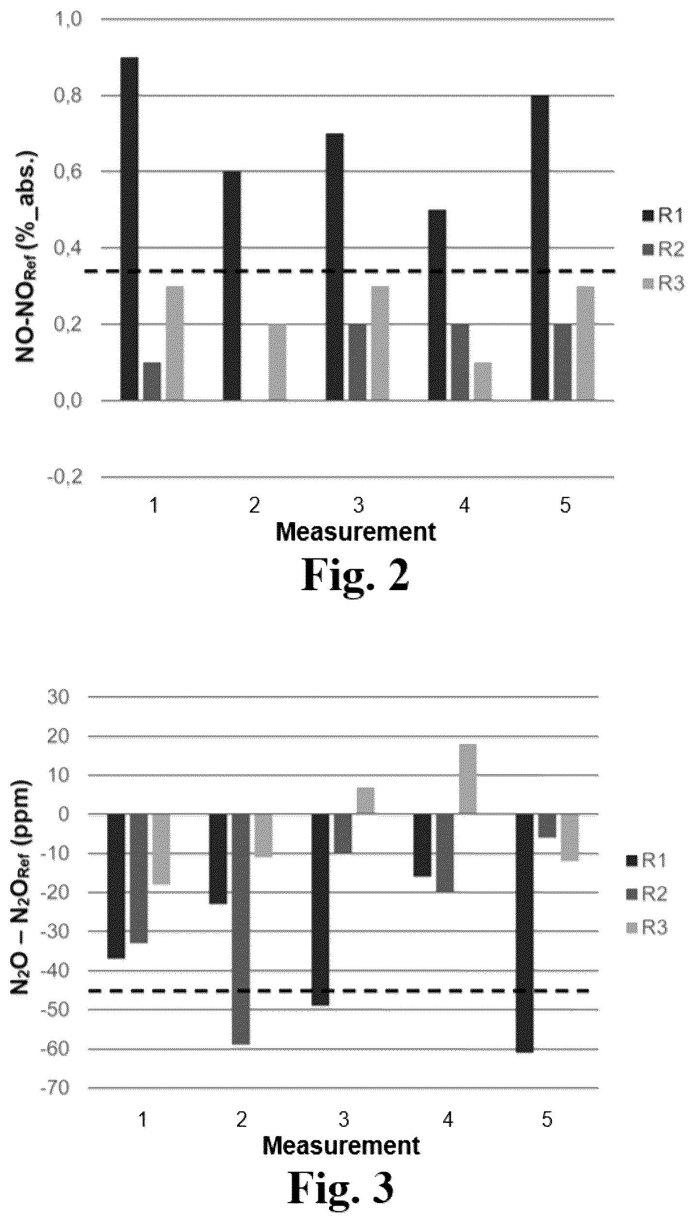 Patent US12378115 Figure 2 – Catalyst system and method for the catalytic combustion of ammonia to form nitrogen oxides in a medium-pressure system