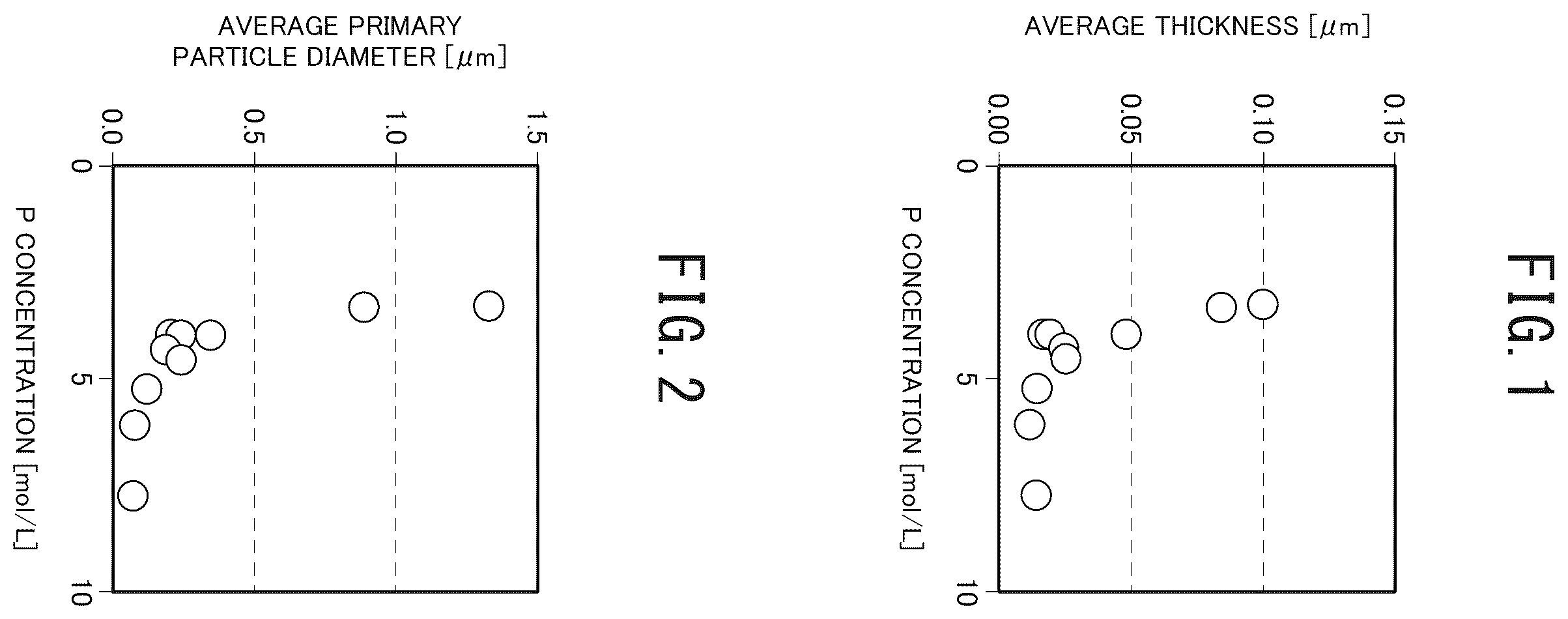 Patent US12378116 Figure 1 – Titanium phosphate powder, production method therefor, and white pigment for cosmetics