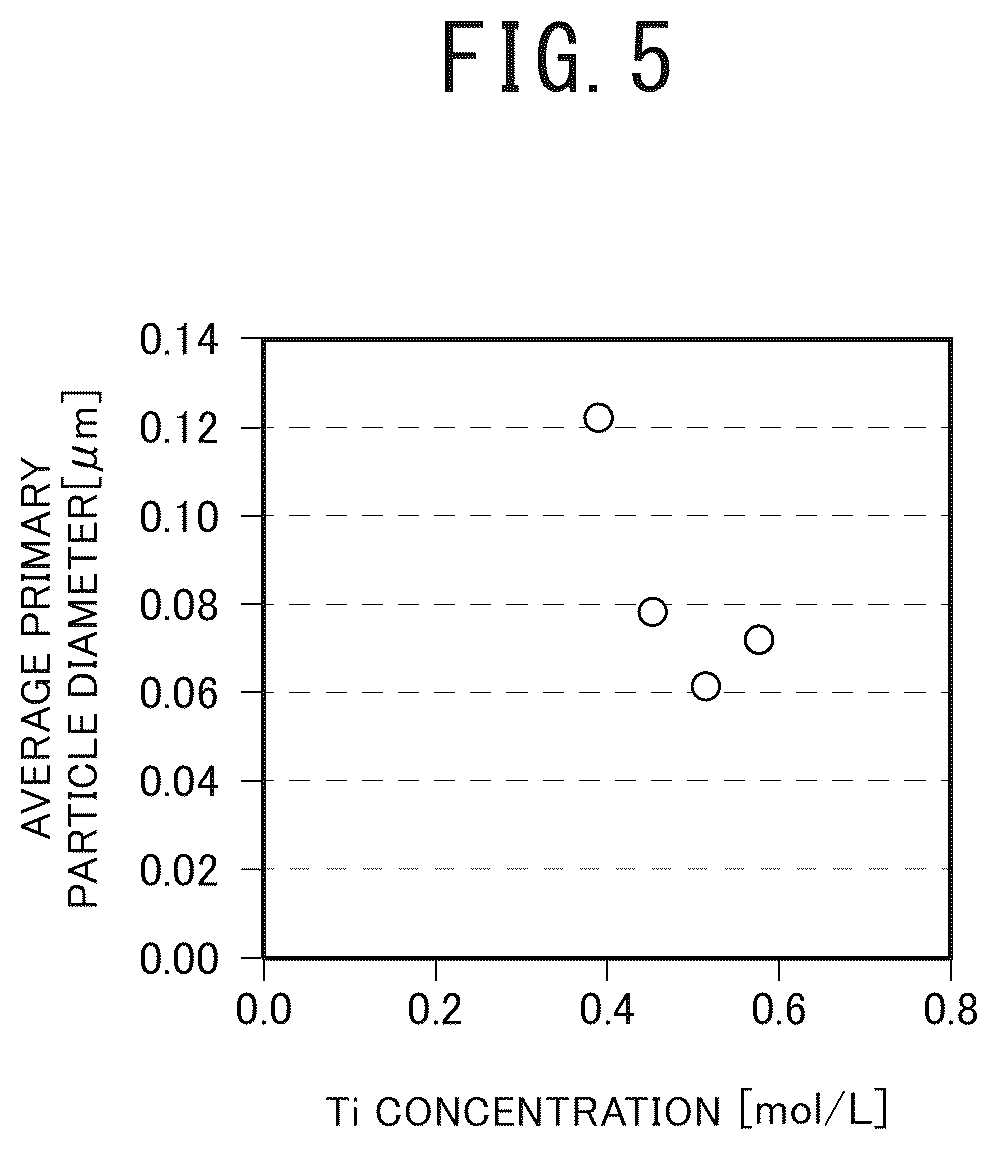 Patent US12378116 Figure 3 – Titanium phosphate powder, production method therefor, and white pigment for cosmetics
